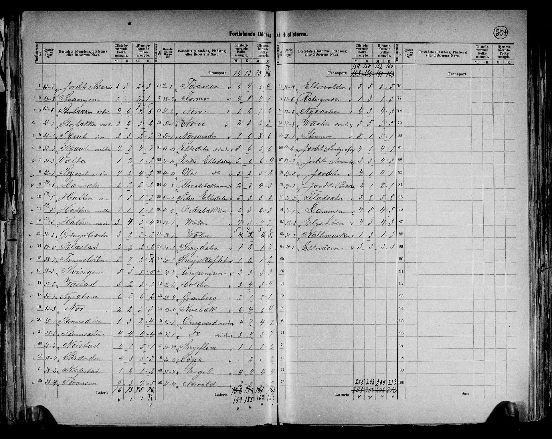 RA, 1891 census for 0428 Trysil, 1891, p. 15