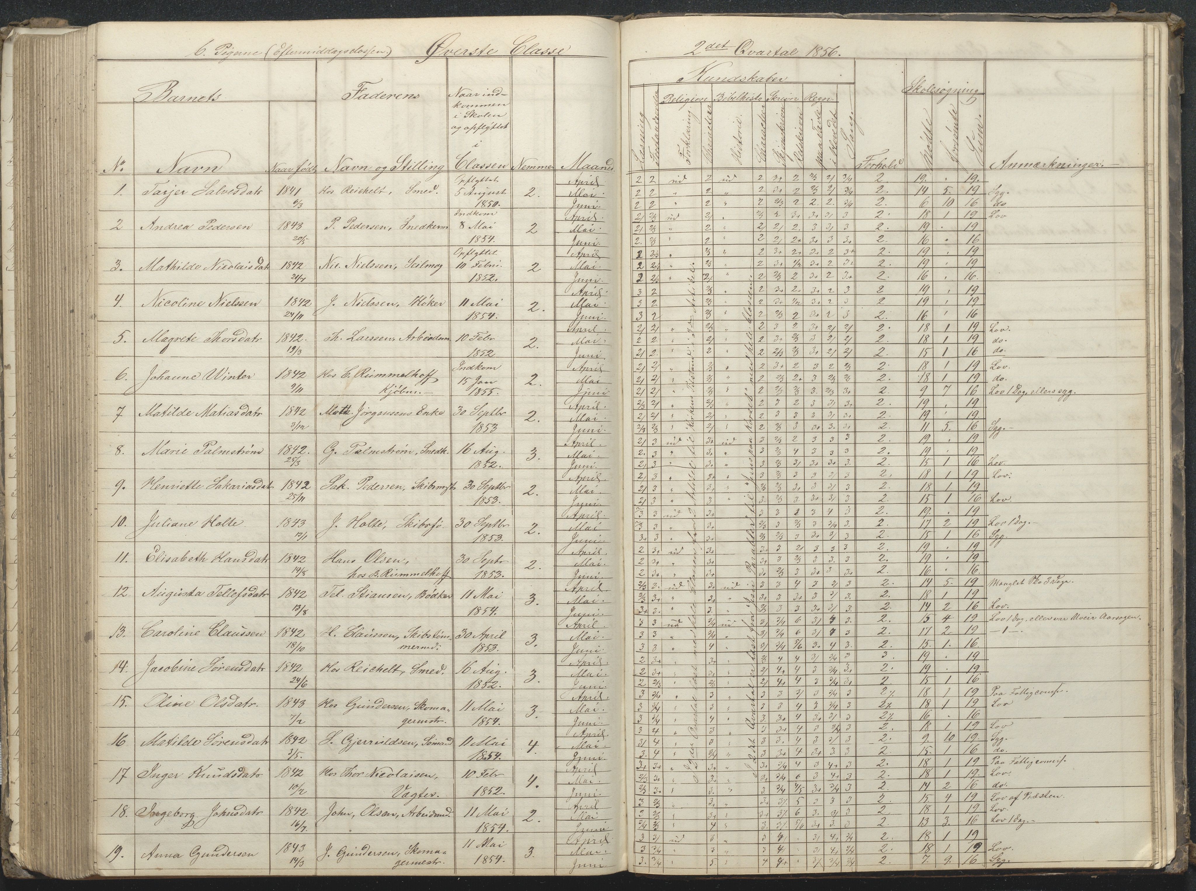 Arendal kommune, Katalog I, AAKS/KA0906-PK-I/07/L0032: Fattigskolens dagbok, 1843-1856