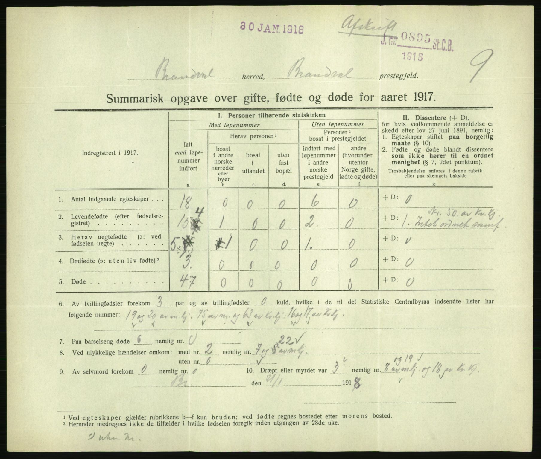 Statistisk sentralbyrå, Sosiodemografiske emner, Befolkning, AV/RA-S-2228/D/Df/Dfb/Dfbg/L0056: Summariske oppgaver over gifte, fødte og døde for hele landet., 1917, p. 255