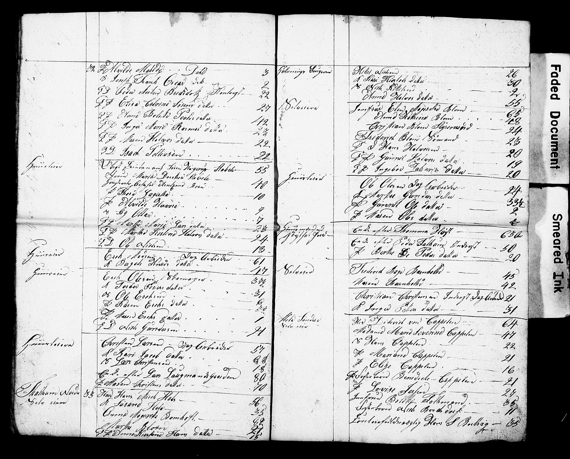 , Census 1825 for Gjerpen, 1825