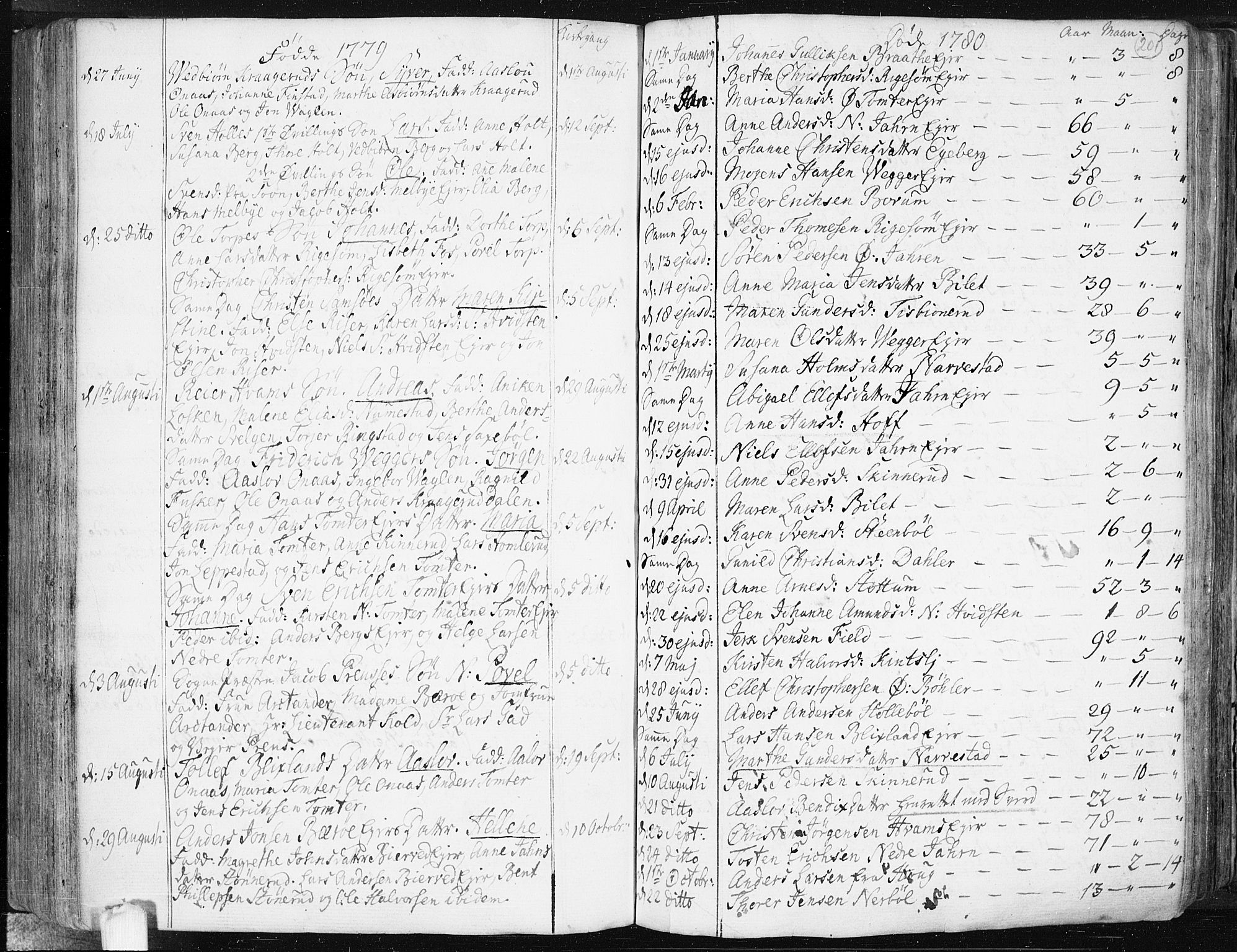 Hobøl prestekontor Kirkebøker, AV/SAO-A-2002/F/Fa/L0001: Parish register (official) no. I 1, 1733-1814, p. 201