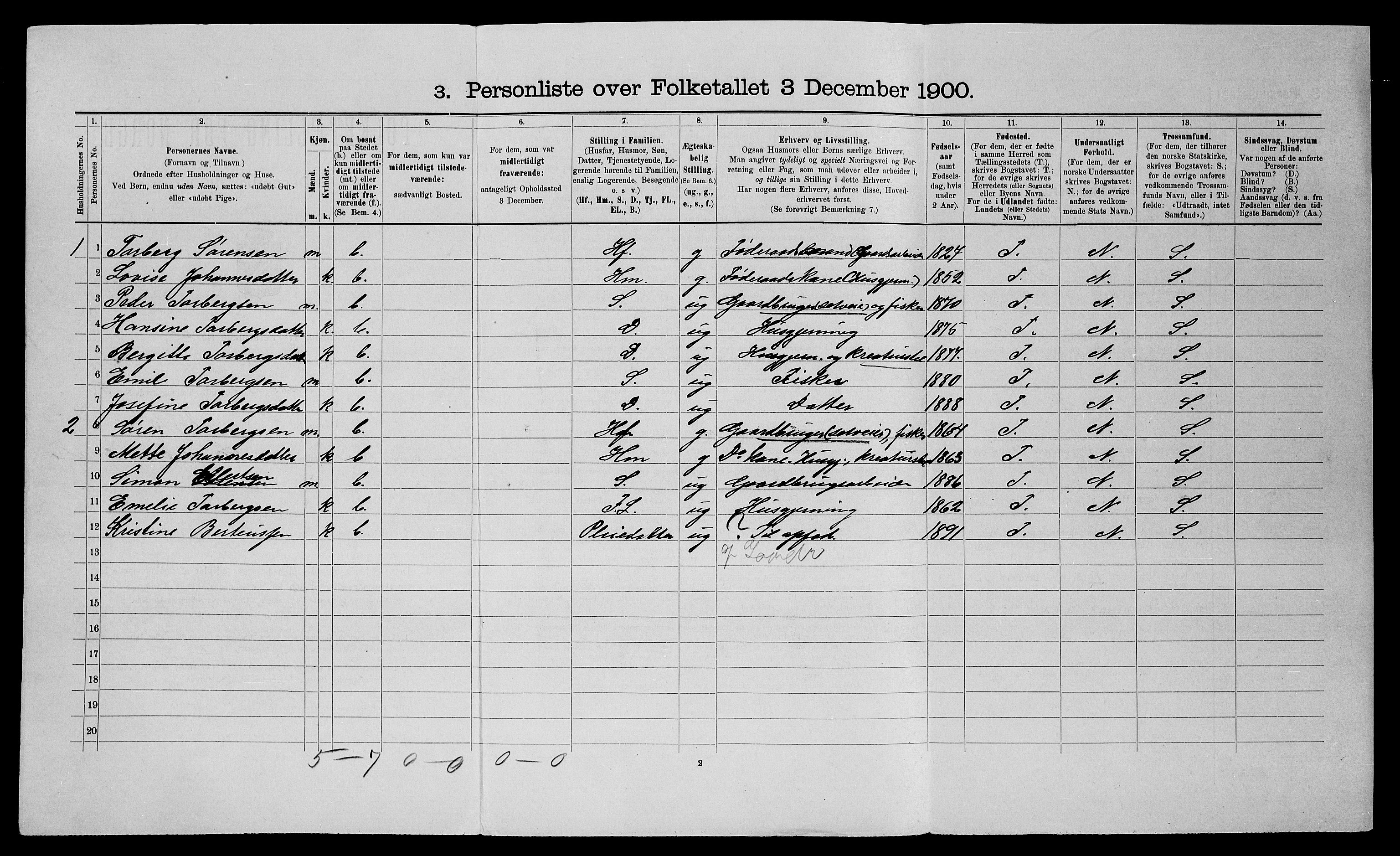 SATØ, 1900 census for Trondenes, 1900, p. 679