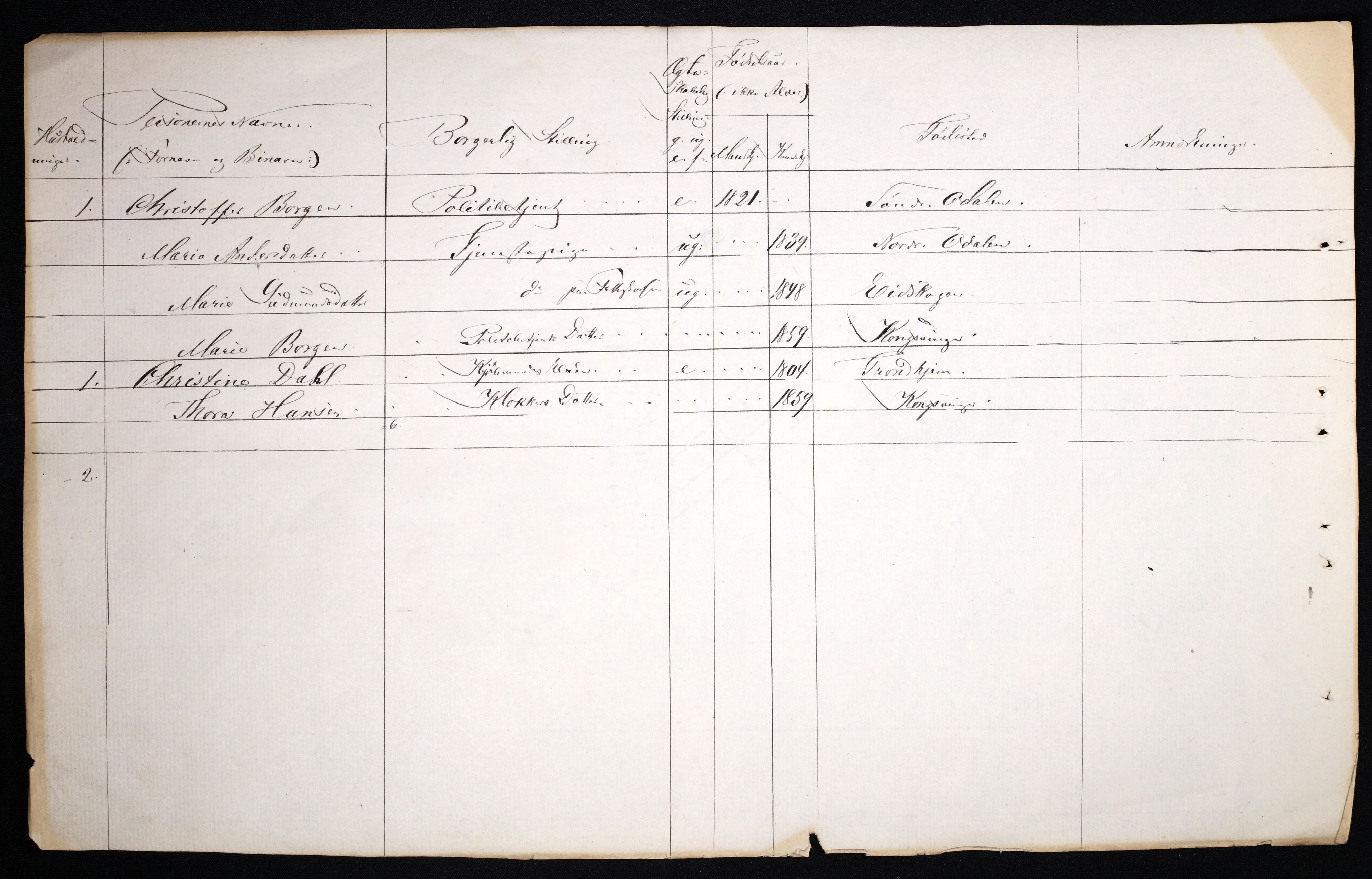 RA, 1870 census for 0402 Kongsvinger, 1870, p. 84