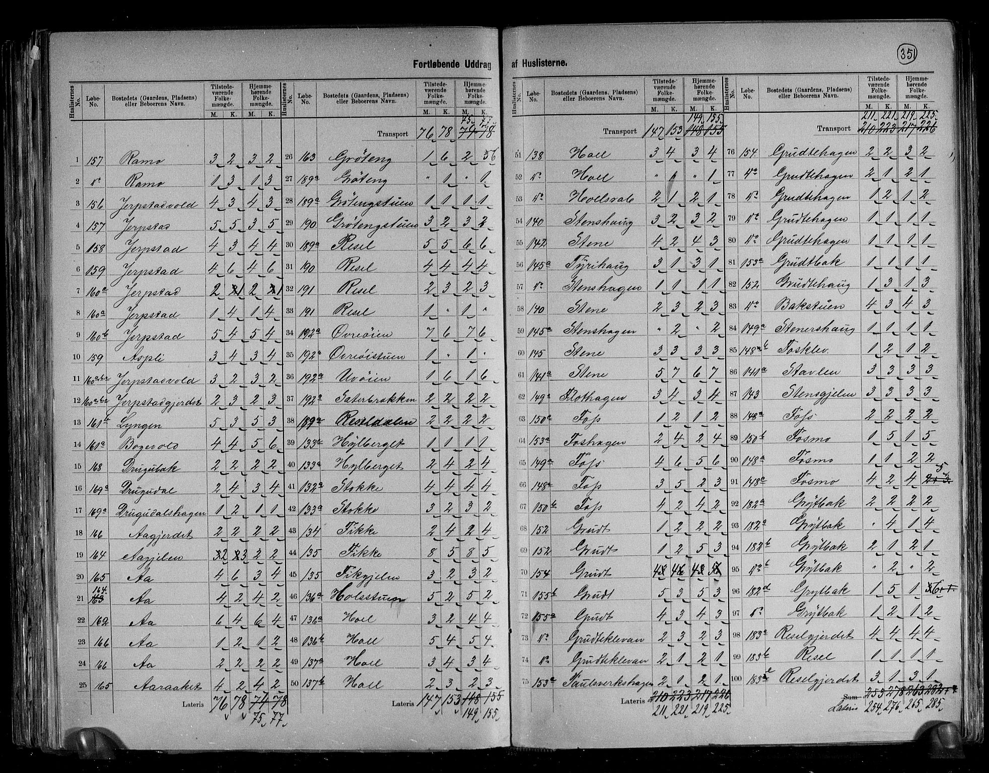 RA, 1891 census for 1636 Meldal, 1891, p. 10