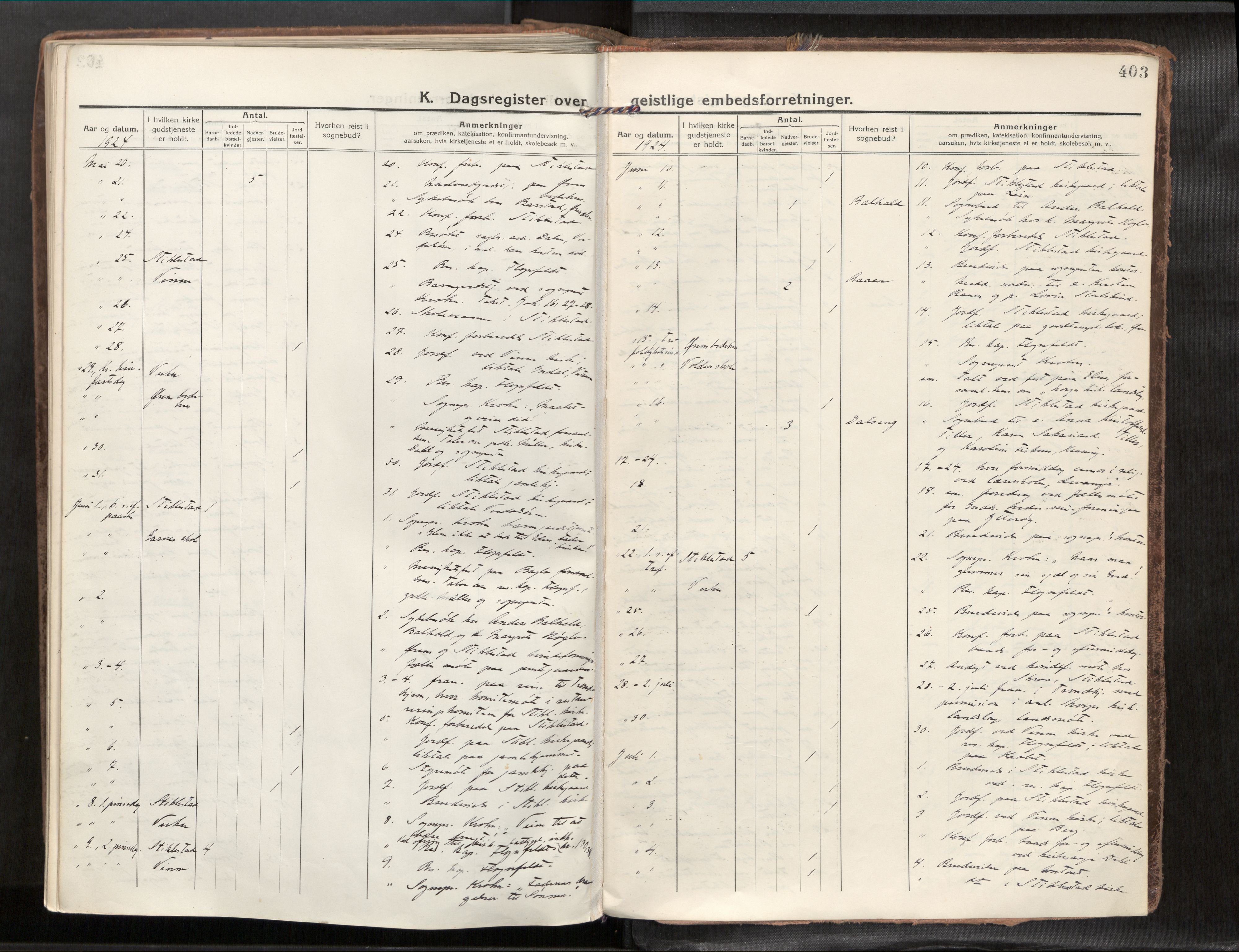 Verdal sokneprestkontor, AV/SAT-A-1156/2/H/Haa/L0001: Parish register (official) no. 1, 1917-1932, p. 403