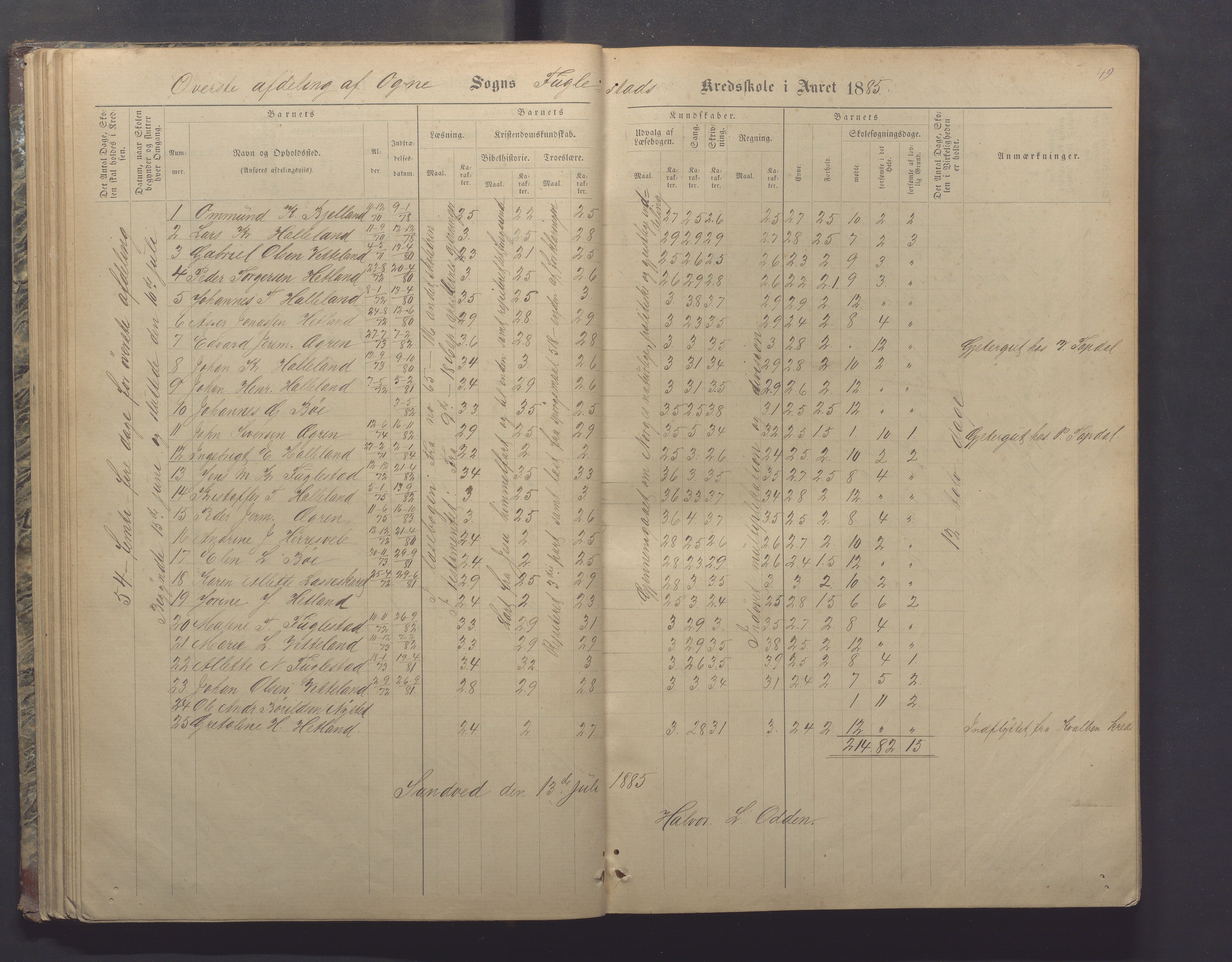 Ogna kommune- Skolekommisjonen/skulestyret, IKAR/K-100919/H/L0002: Skuleprotokoll, 1878-1897, p. 49