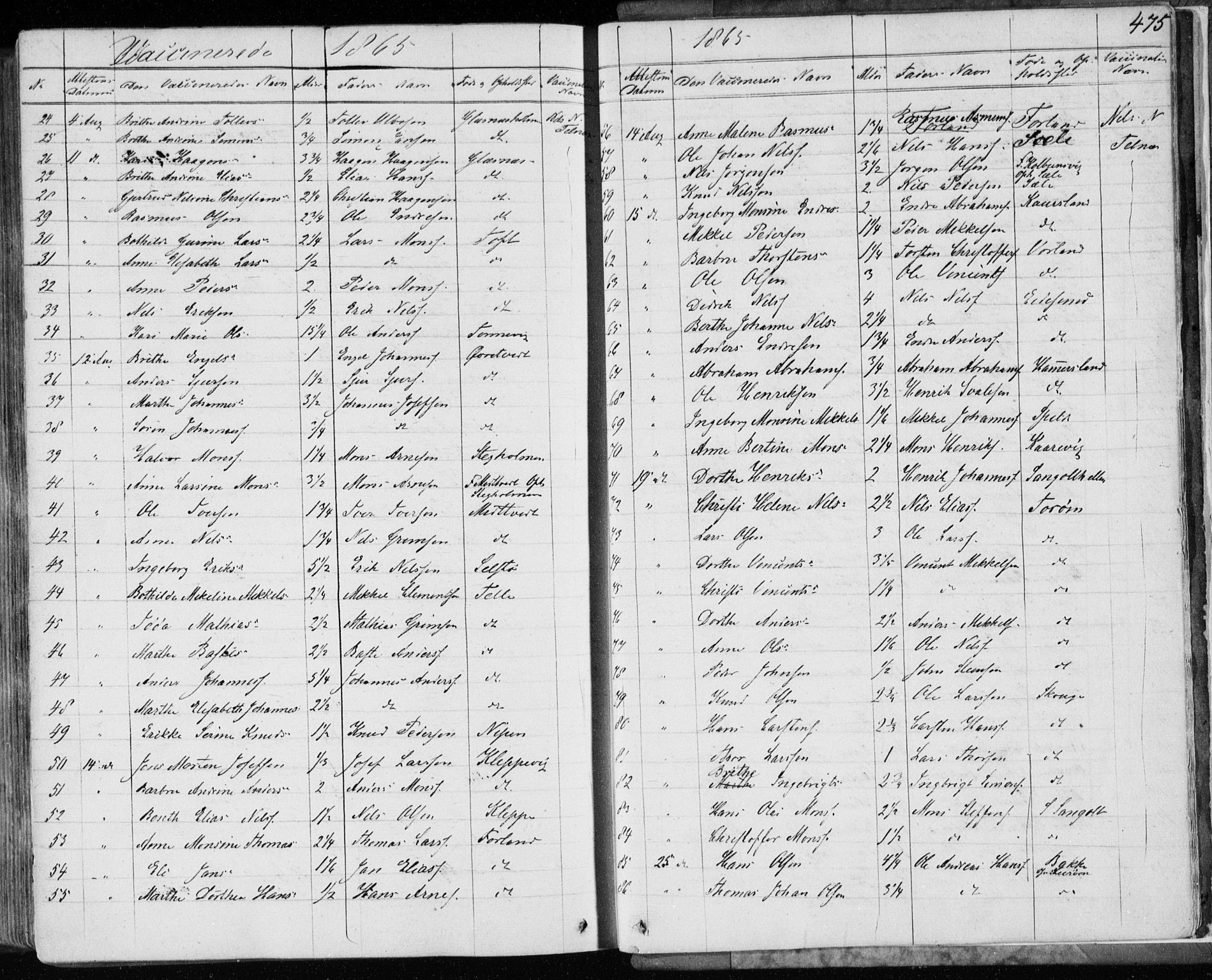 Sund sokneprestembete, AV/SAB-A-99930: Parish register (official) no. A 14, 1850-1866, p. 475