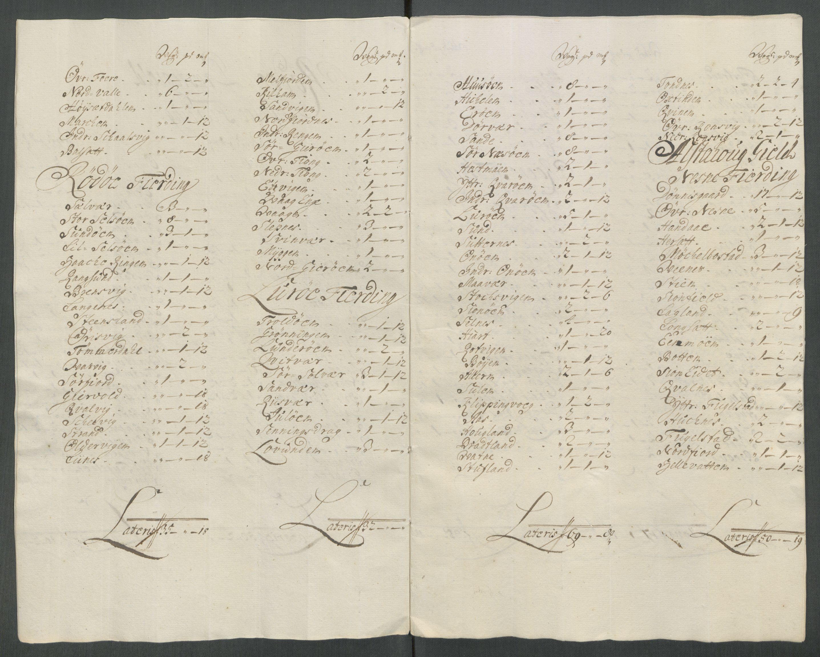 Rentekammeret inntil 1814, Reviderte regnskaper, Fogderegnskap, AV/RA-EA-4092/R65/L4512: Fogderegnskap Helgeland, 1712-1713, p. 96