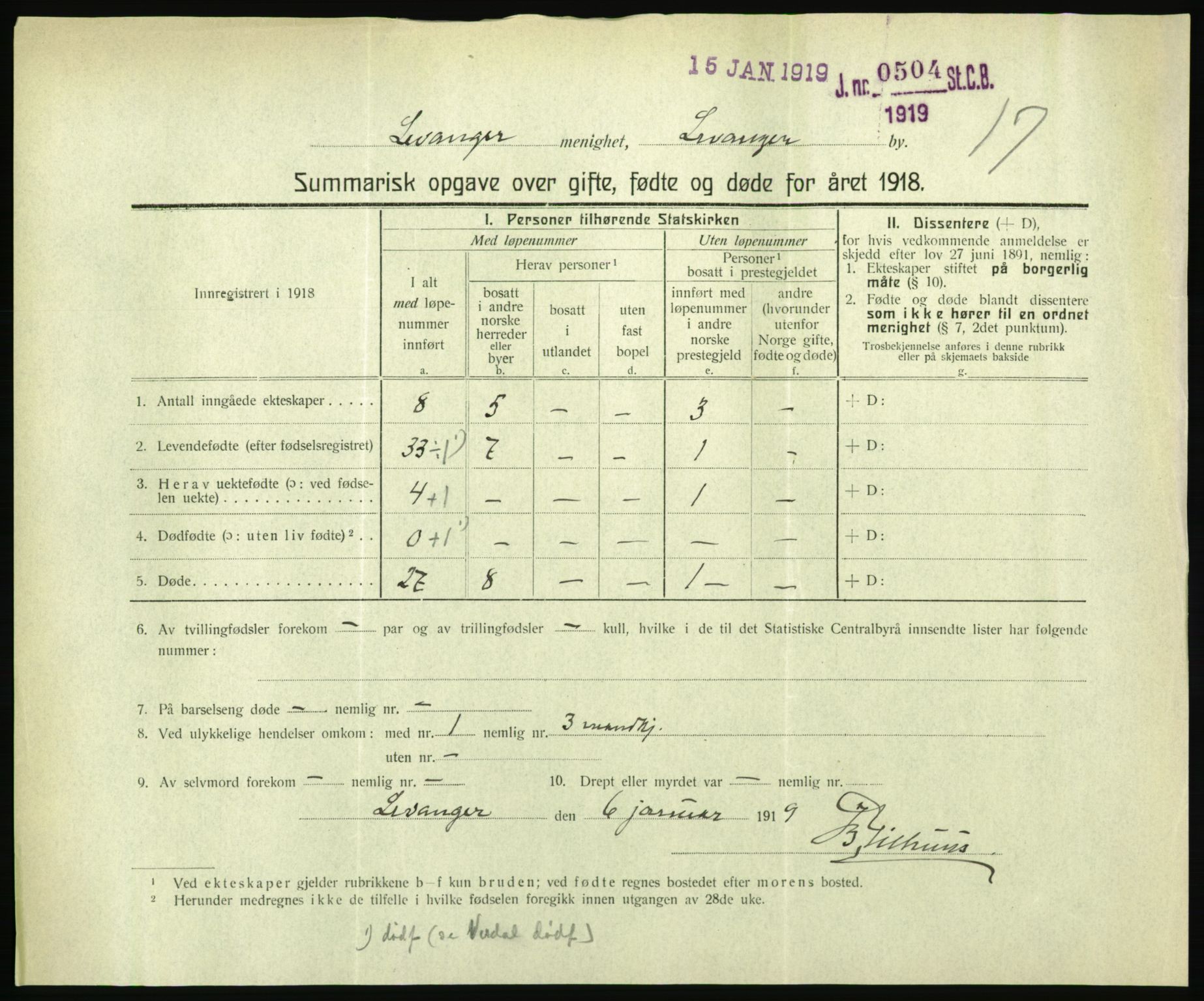 Statistisk sentralbyrå, Sosiodemografiske emner, Befolkning, RA/S-2228/D/Df/Dfb/Dfbh/L0059: Summariske oppgaver over gifte, fødte og døde for hele landet., 1918, p. 1457