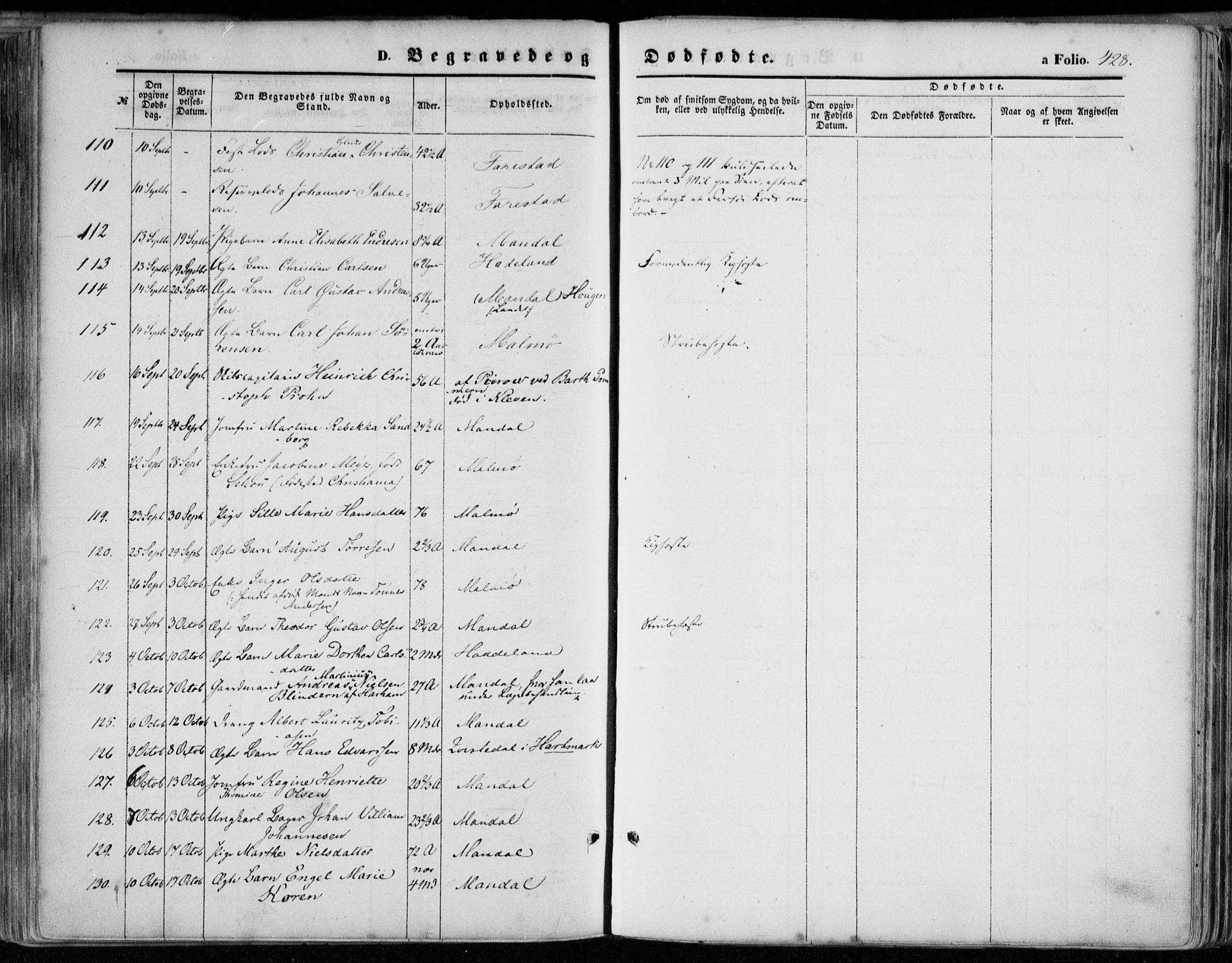 Mandal sokneprestkontor, SAK/1111-0030/F/Fa/Faa/L0014: Parish register (official) no. A 14, 1859-1872, p. 428