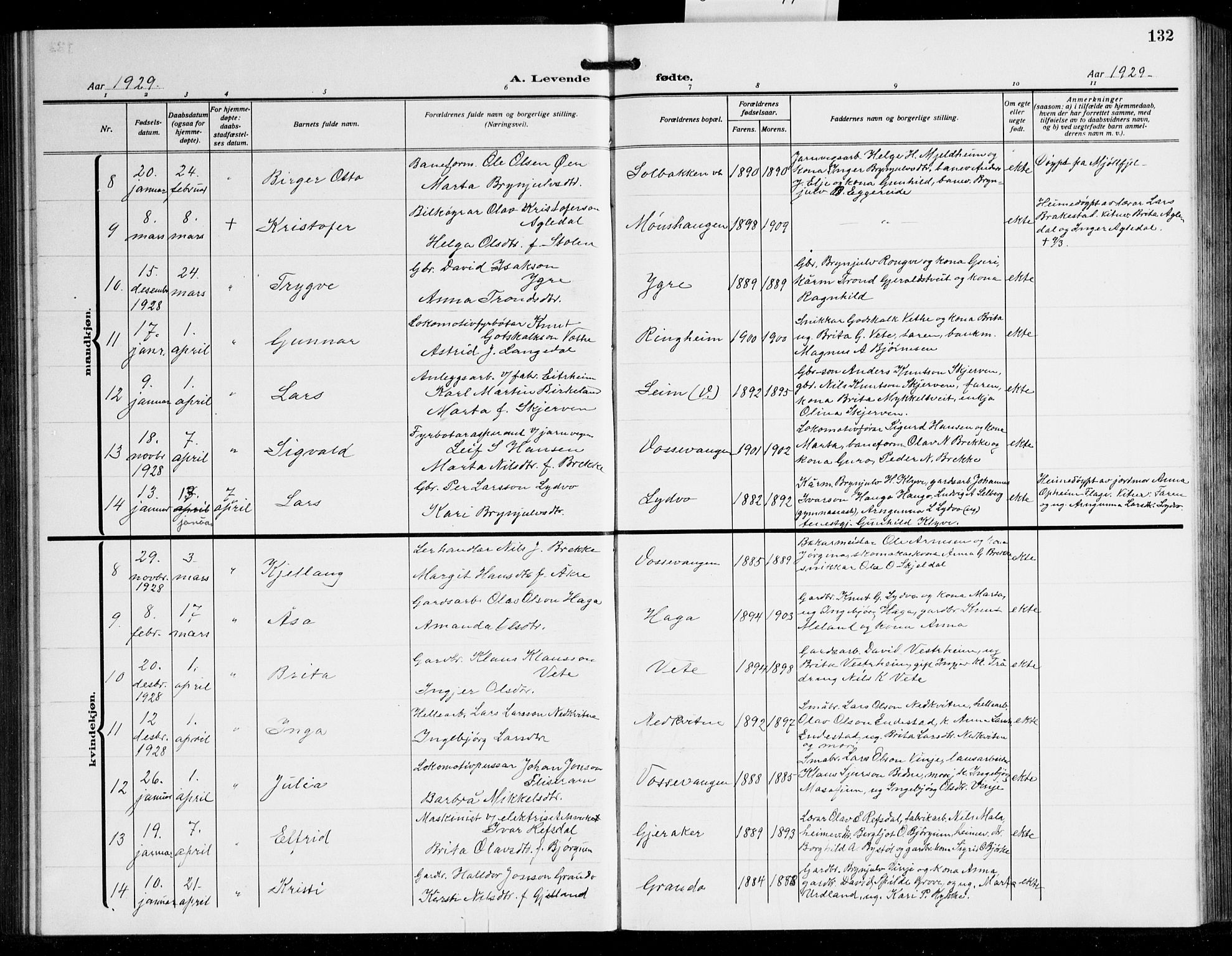 Voss sokneprestembete, AV/SAB-A-79001/H/Hab: Parish register (copy) no. C 4, 1920-1944, p. 132