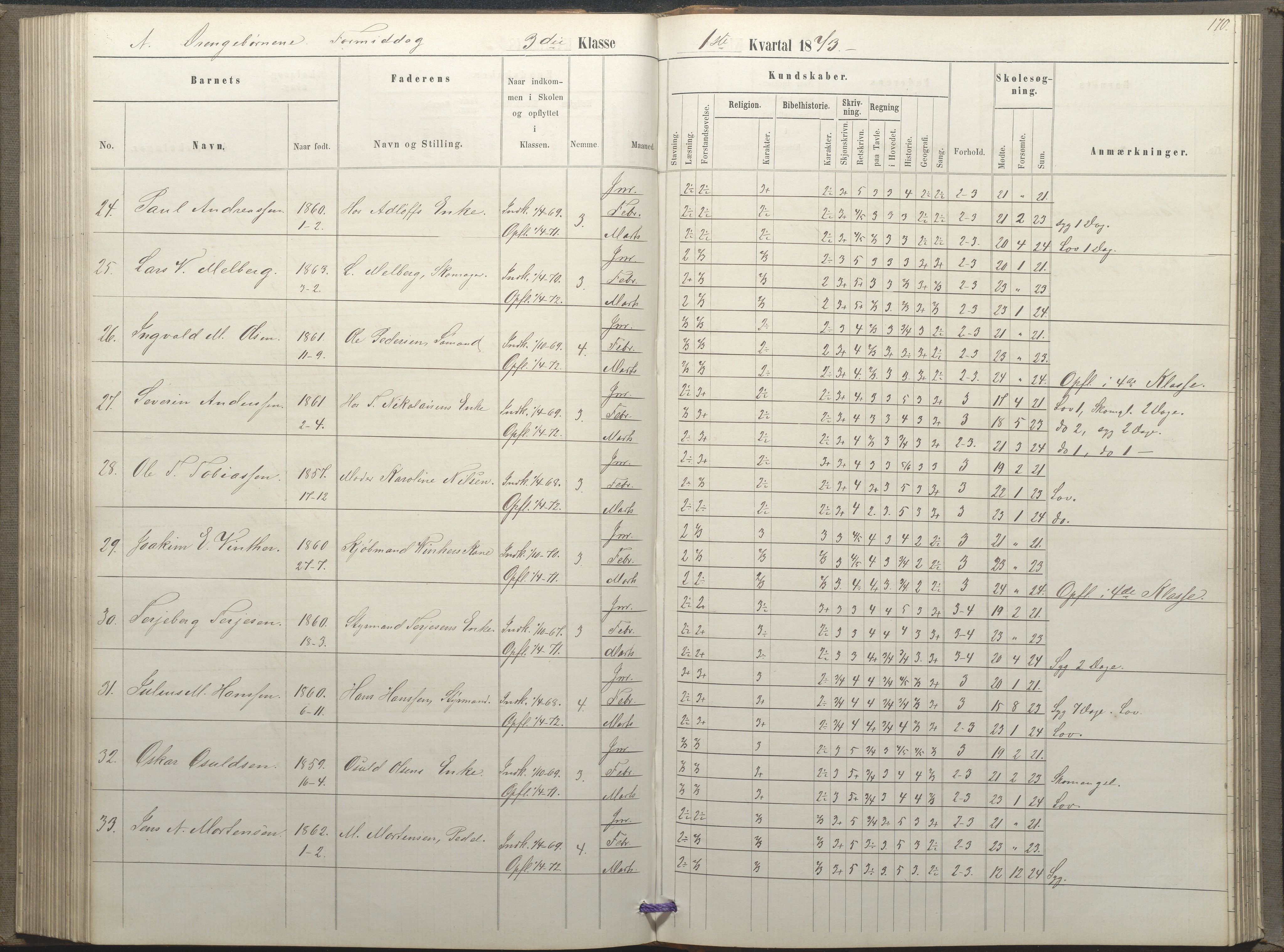 Arendal kommune, Katalog I, AAKS/KA0906-PK-I/07/L0035: Protokoll for øverste klasse (fra 1/10 1867 - 1875 benyttet for 3. klasse), 1865-1867, p. 170