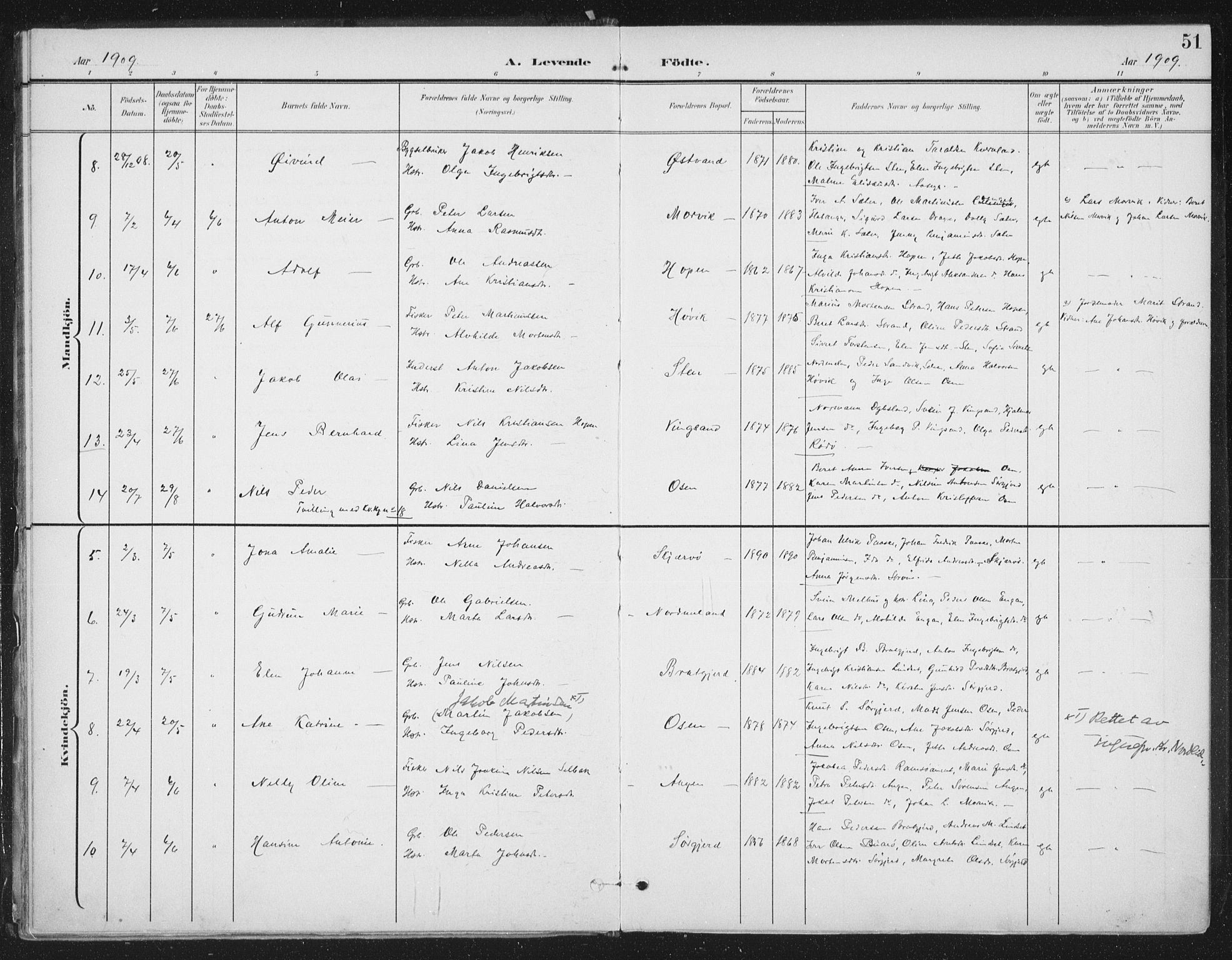 Ministerialprotokoller, klokkerbøker og fødselsregistre - Sør-Trøndelag, SAT/A-1456/658/L0723: Parish register (official) no. 658A02, 1897-1912, p. 51