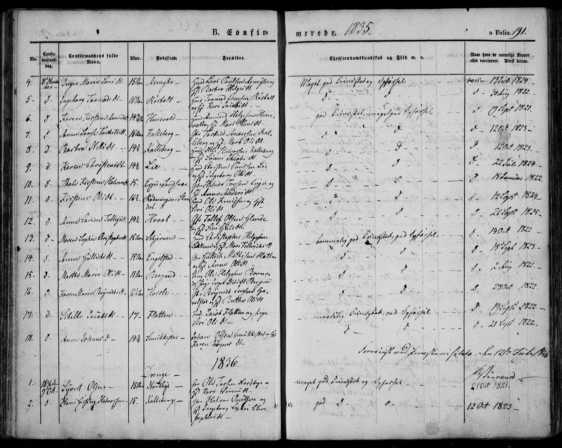 Lardal kirkebøker, AV/SAKO-A-350/F/Fa/L0006: Parish register (official) no. I 6, 1835-1860, p. 191