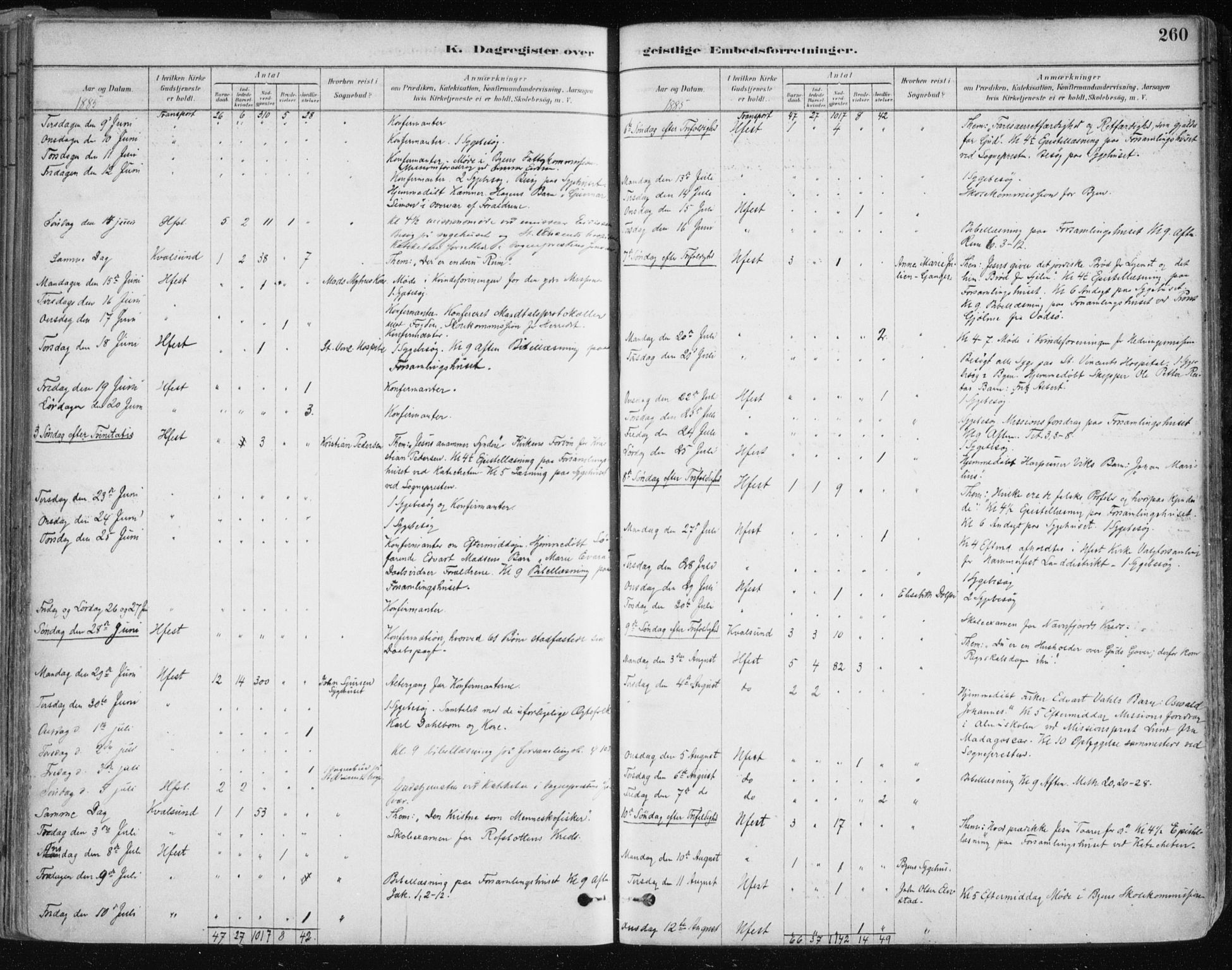 Hammerfest sokneprestkontor, AV/SATØ-S-1347/H/Ha/L0008.kirke: Parish register (official) no. 8, 1878-1889, p. 260