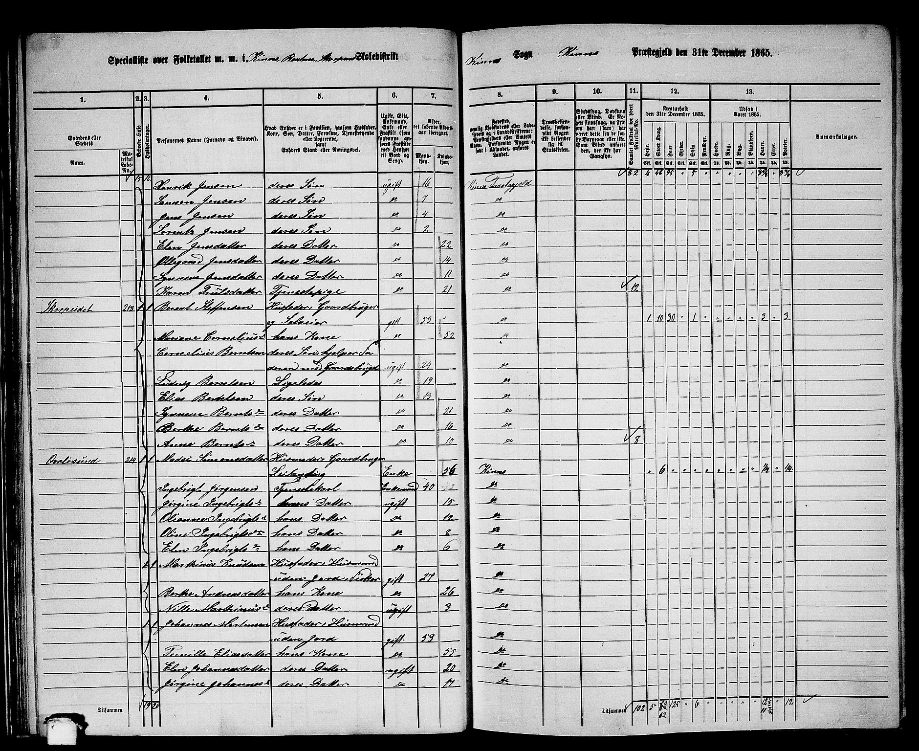 RA, 1865 census for Kinn, 1865, p. 39