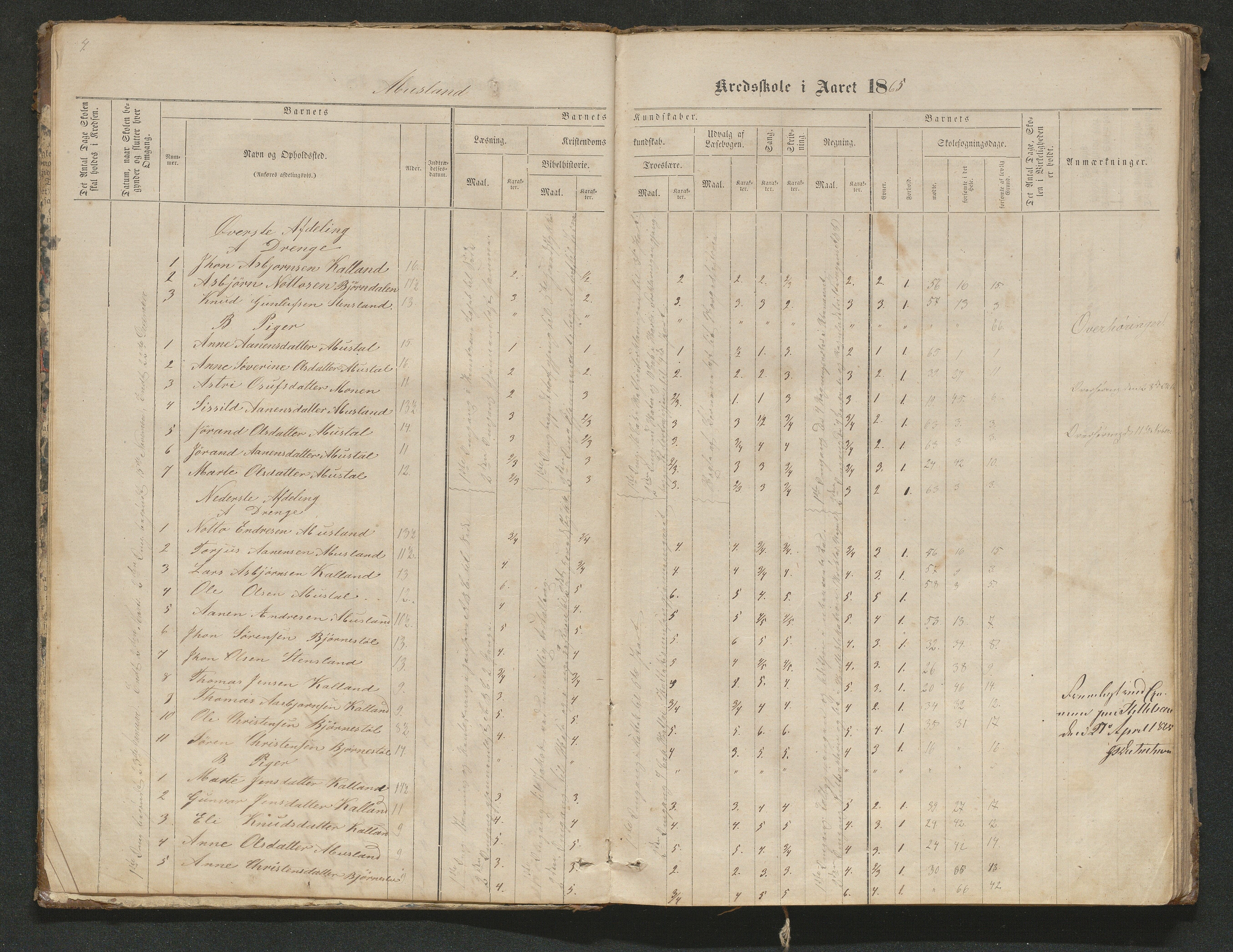 Hornnes kommune, Tønnesvold, Abusland skolekretser, AAKS/KA0936-550g/F1/L0001: Skoleprotokoll Abusland, Tønnesvold, 1864-1896, p. 4