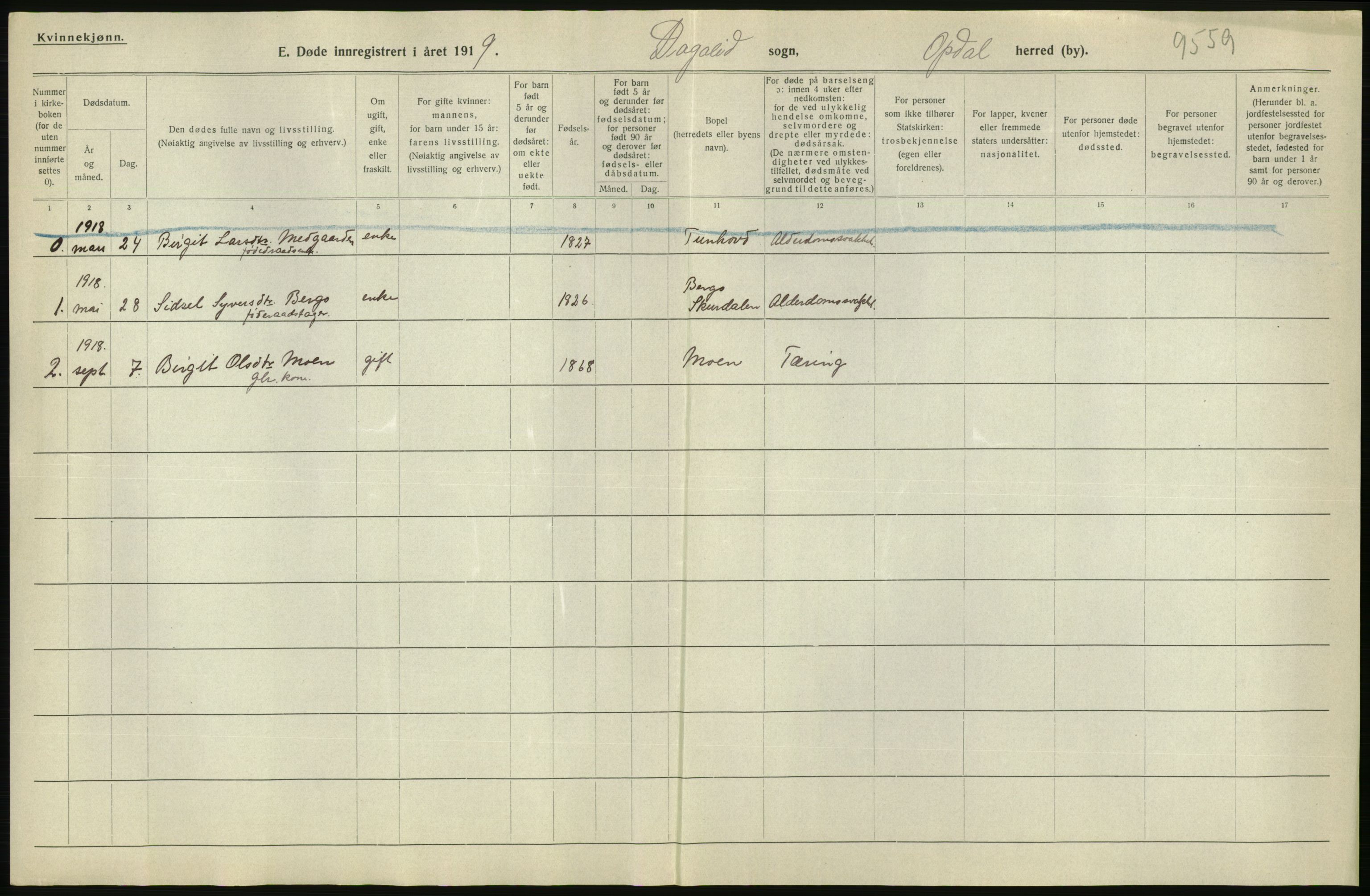 Statistisk sentralbyrå, Sosiodemografiske emner, Befolkning, AV/RA-S-2228/D/Df/Dfb/Dfbh/L0020: Buskerud fylke: Døde. Bygder og byer., 1918, p. 432