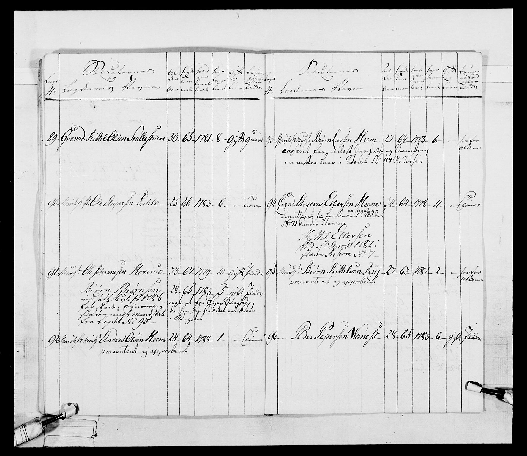 Generalitets- og kommissariatskollegiet, Det kongelige norske kommissariatskollegium, AV/RA-EA-5420/E/Eh/L0056: 2. Smålenske nasjonale infanteriregiment, 1789, p. 18