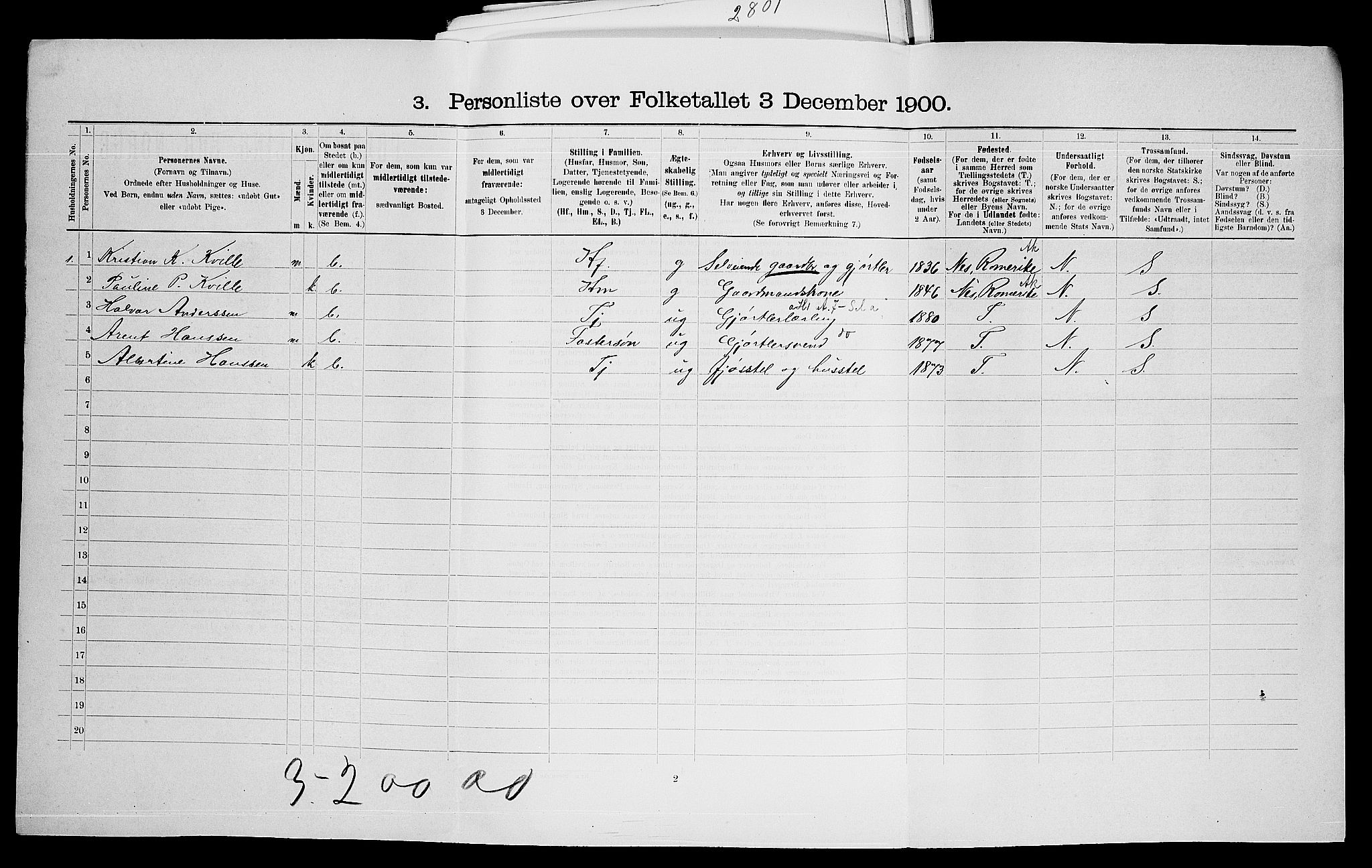 SAO, 1900 census for Aurskog, 1900