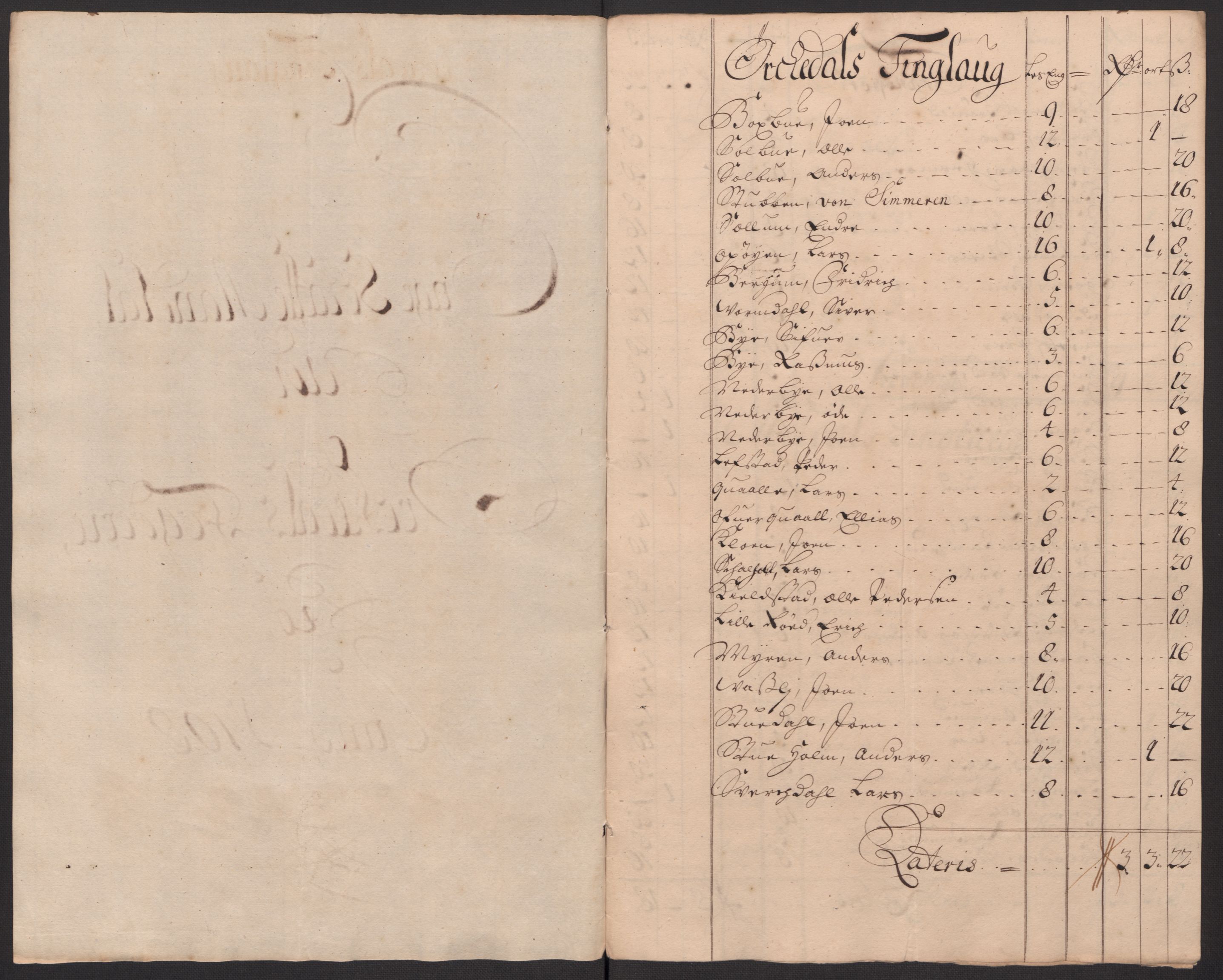 Rentekammeret inntil 1814, Reviderte regnskaper, Fogderegnskap, RA/EA-4092/R60/L3958: Fogderegnskap Orkdal og Gauldal, 1708, p. 248