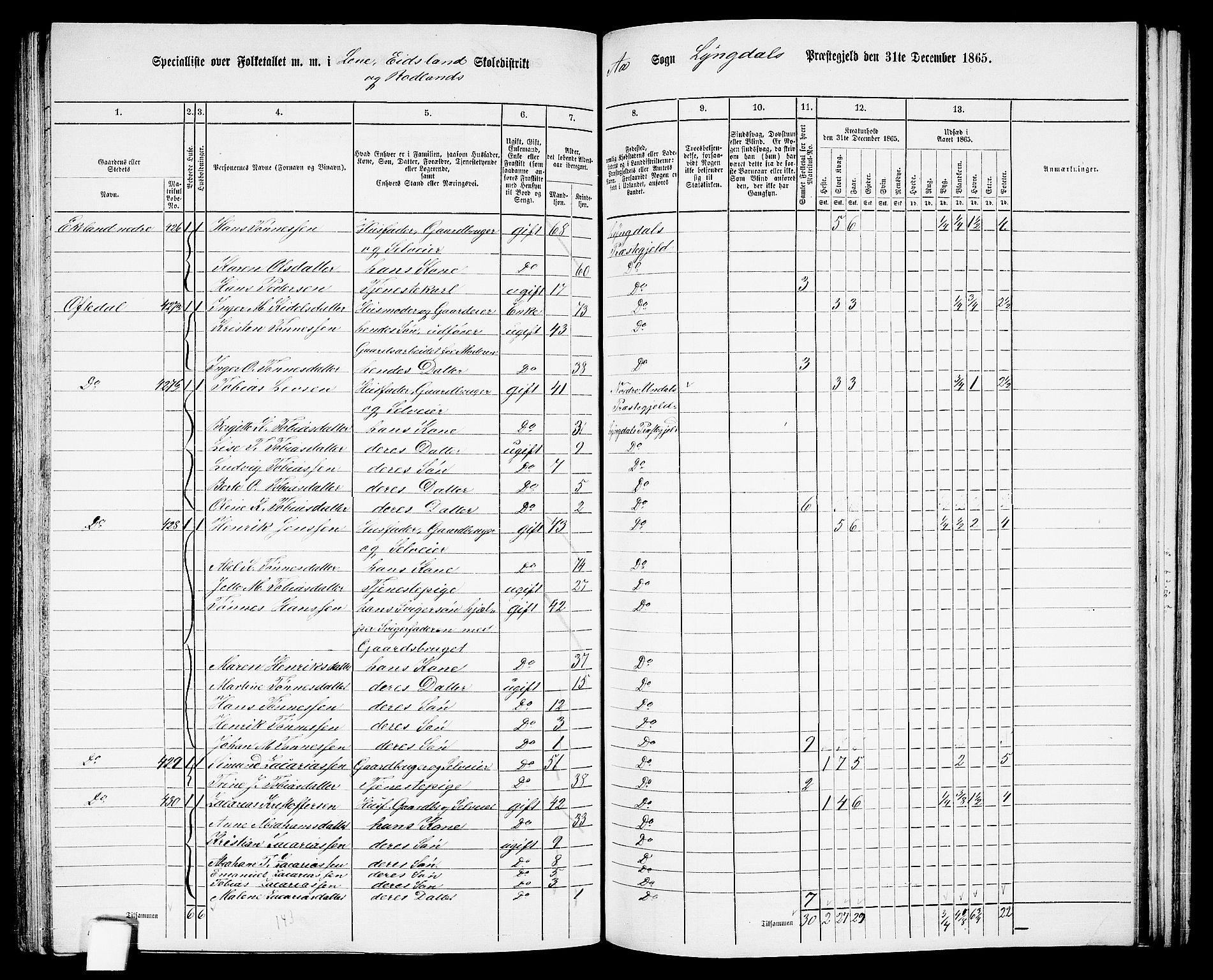 RA, 1865 census for Lyngdal, 1865, p. 182