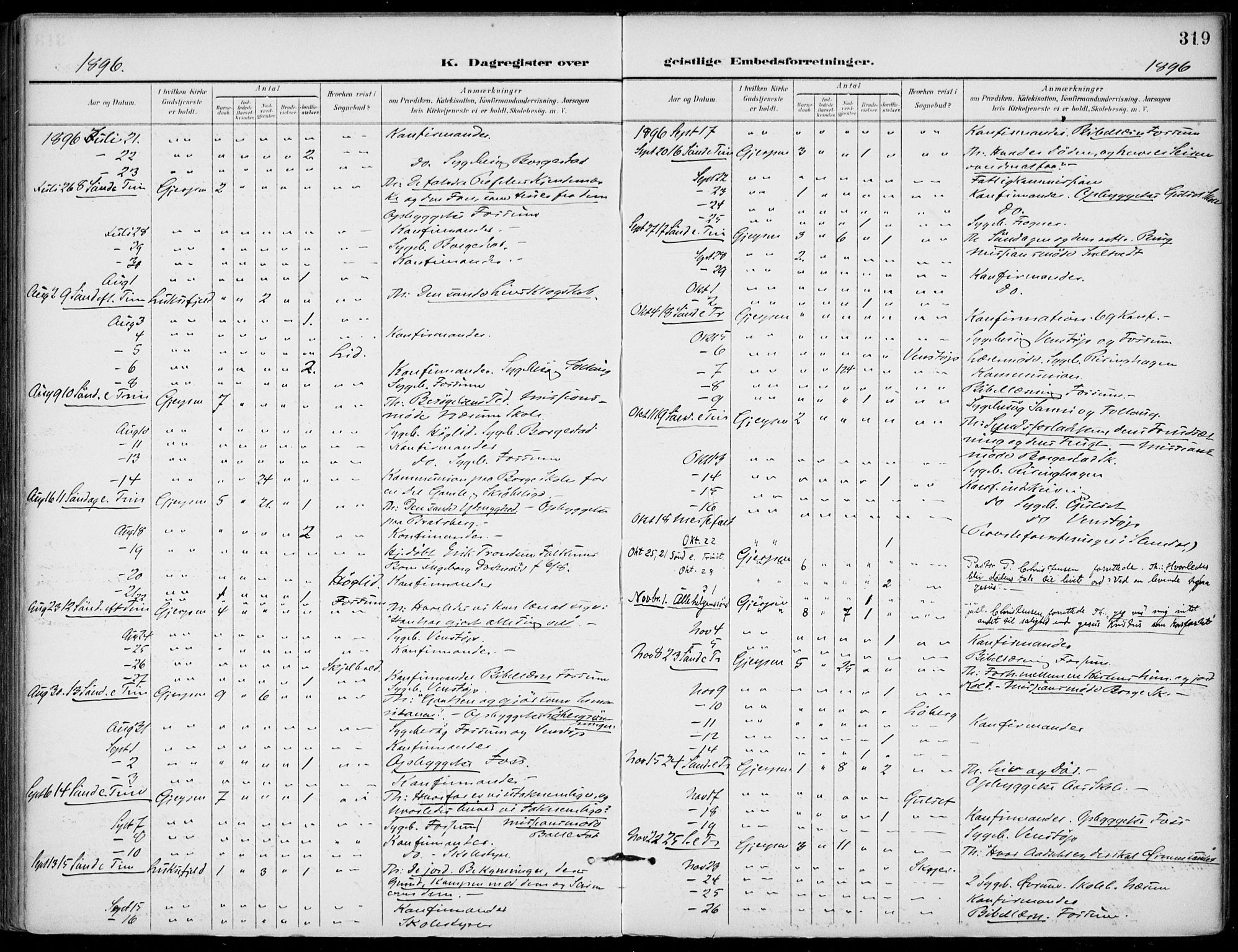 Gjerpen kirkebøker, AV/SAKO-A-265/F/Fa/L0011: Parish register (official) no. I 11, 1896-1904, p. 319