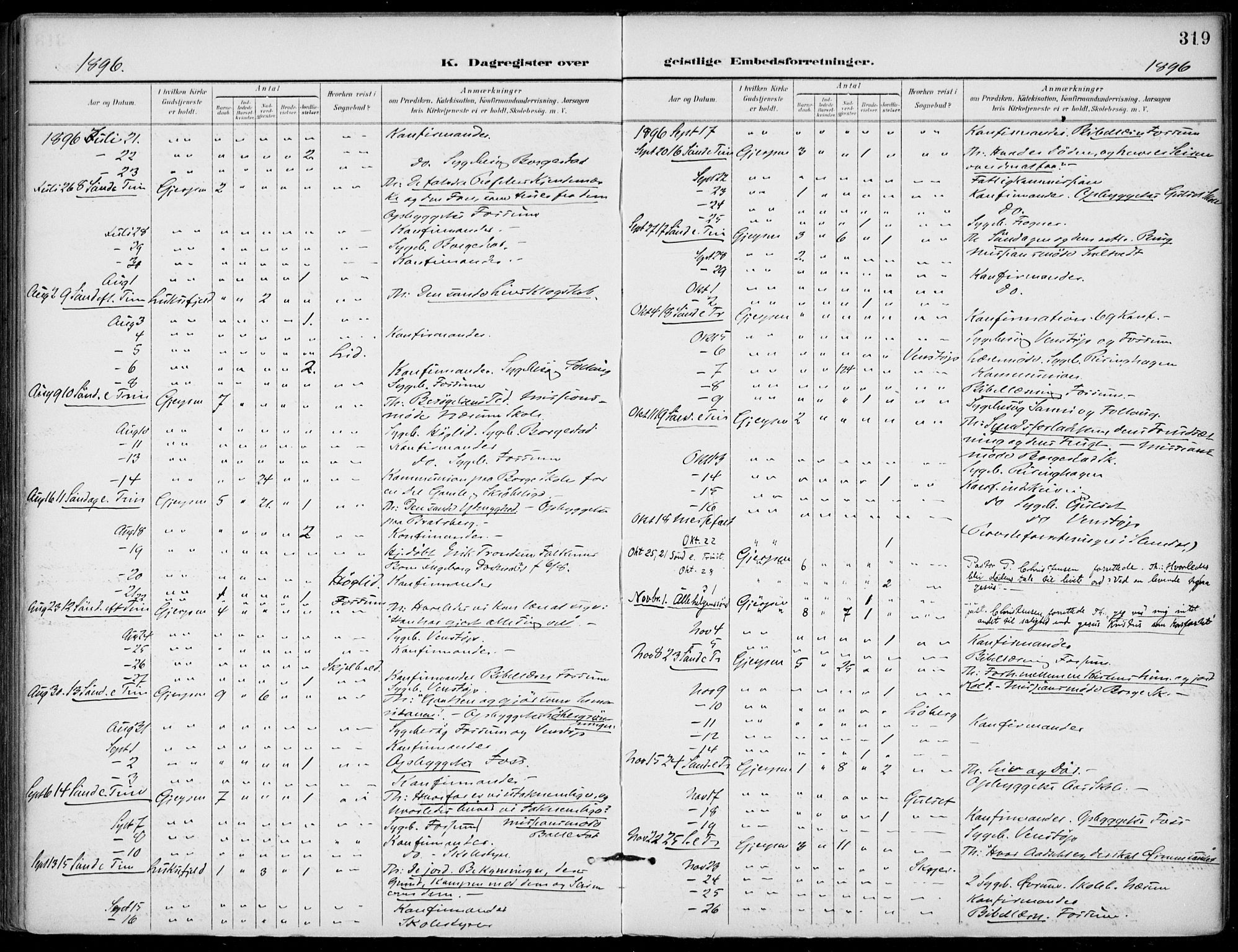 Gjerpen kirkebøker, SAKO/A-265/F/Fa/L0011: Parish register (official) no. I 11, 1896-1904, p. 319