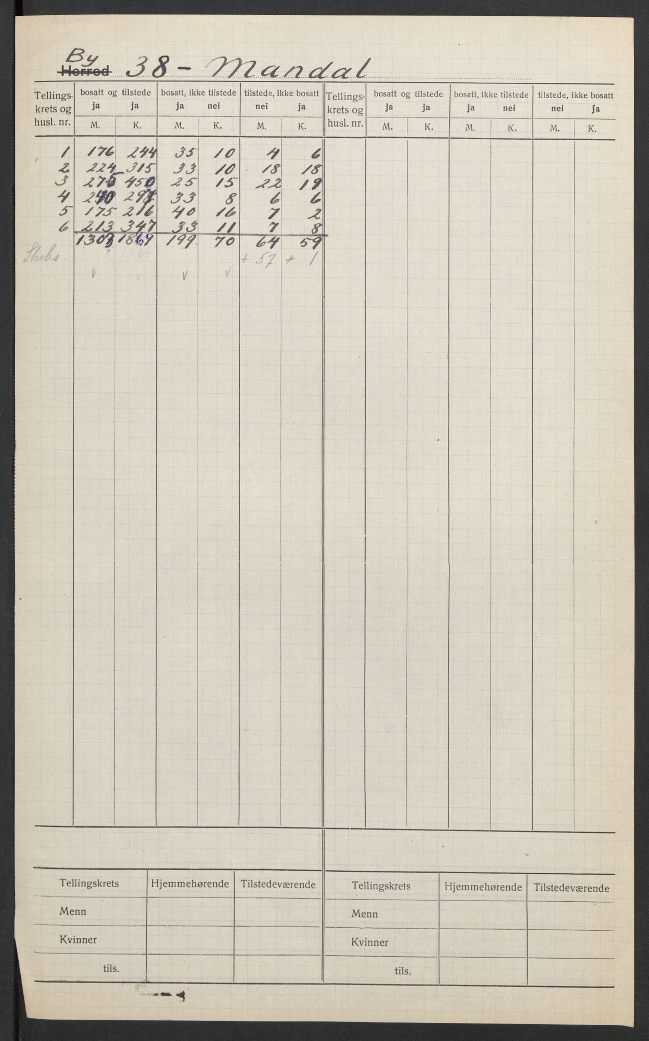 SAK, 1920 census for Mandal, 1920, p. 2