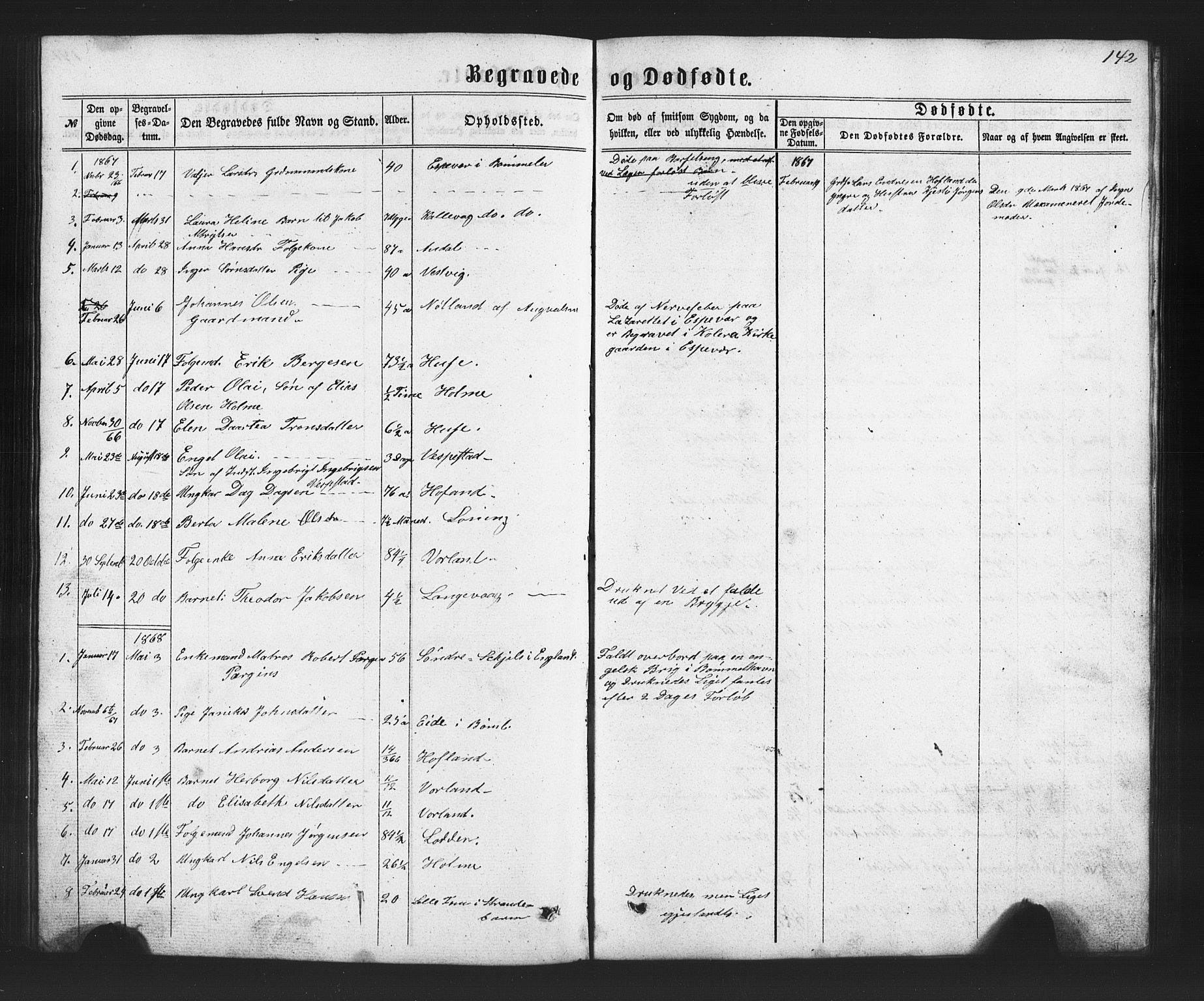 Finnås sokneprestembete, AV/SAB-A-99925/H/Ha/Hab/Habc/L0001: Parish register (copy) no. C 1, 1860-1887, p. 142