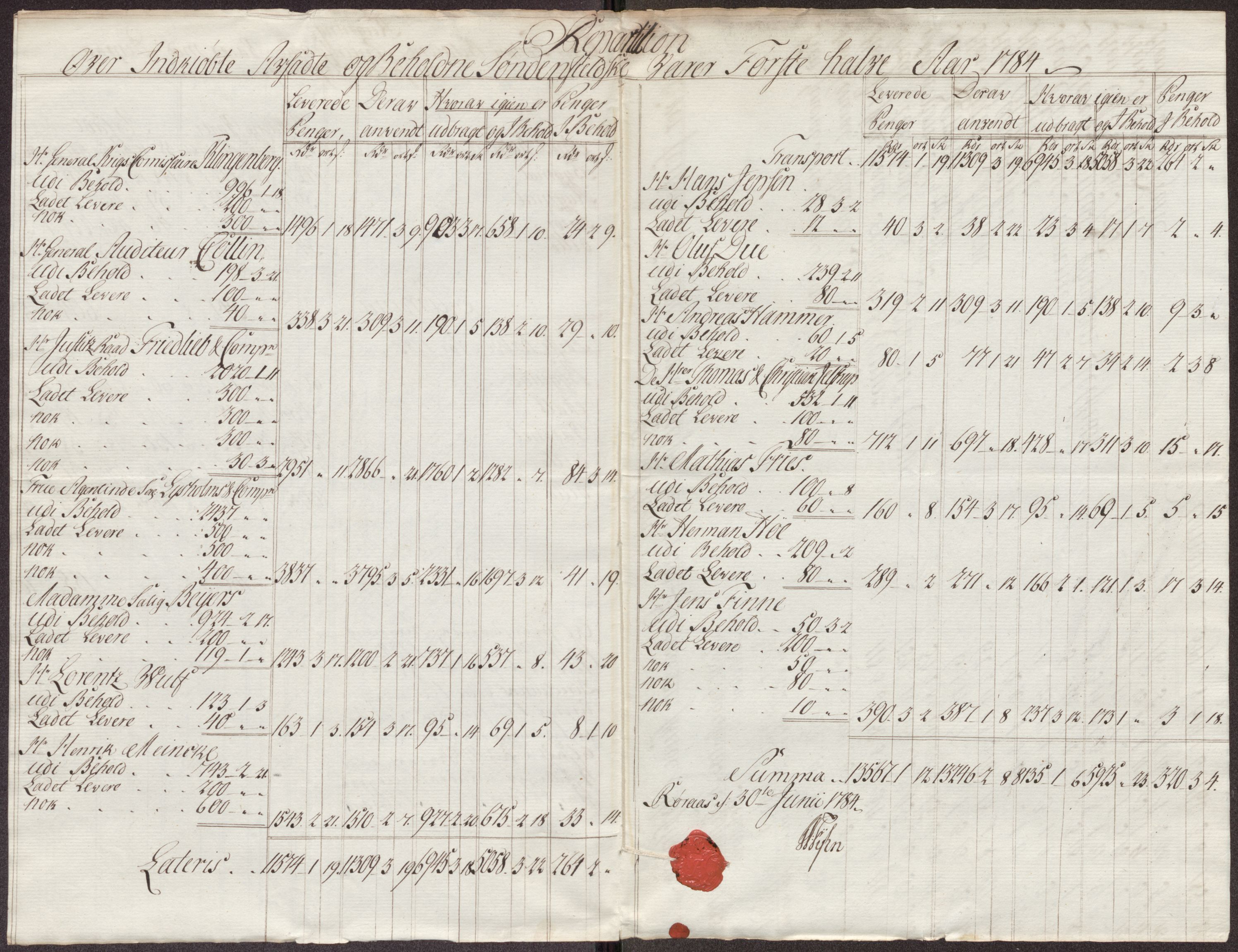 Røros kobberverk, AV/SAT-PA-0211/1/12/L0024: 12.21.11 Tabeller, regninger og ekstrakter, 1781-1785, p. 109