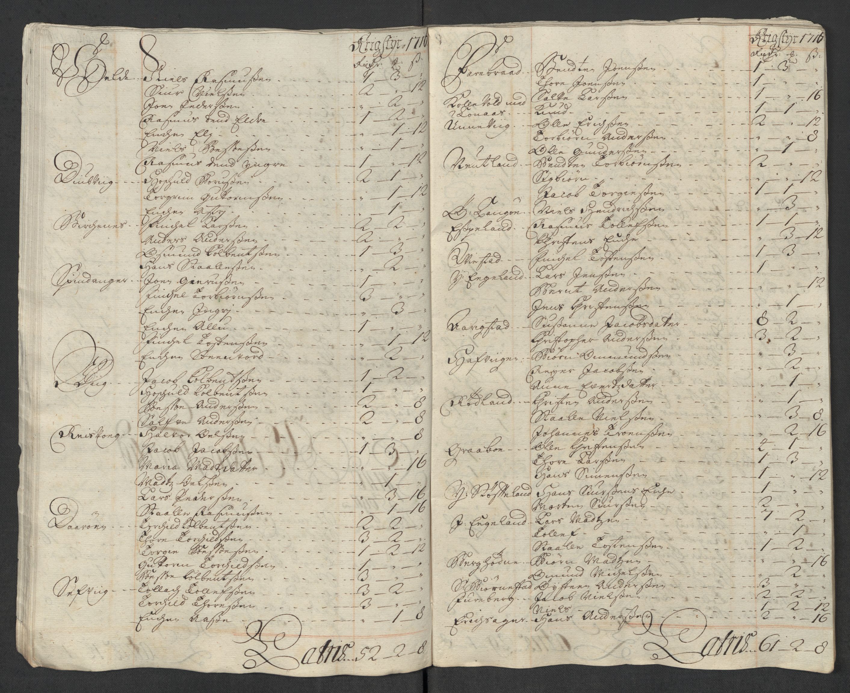 Rentekammeret inntil 1814, Reviderte regnskaper, Fogderegnskap, AV/RA-EA-4092/R43/L2560: Fogderegnskap Lista og Mandal, 1716, p. 92