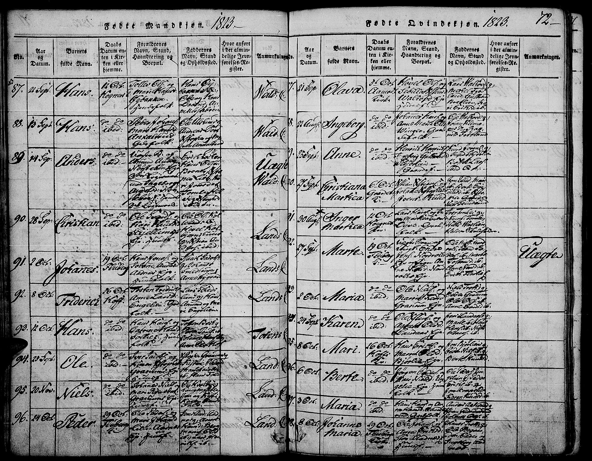Land prestekontor, SAH/PREST-120/H/Ha/Haa/L0007: Parish register (official) no. 7, 1814-1830, p. 72
