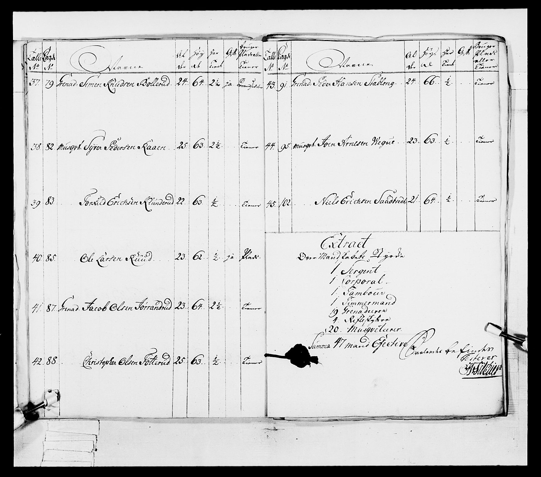 Generalitets- og kommissariatskollegiet, Det kongelige norske kommissariatskollegium, AV/RA-EA-5420/E/Eh/L0038: 1. Akershusiske nasjonale infanteriregiment, 1776-1788, p. 198