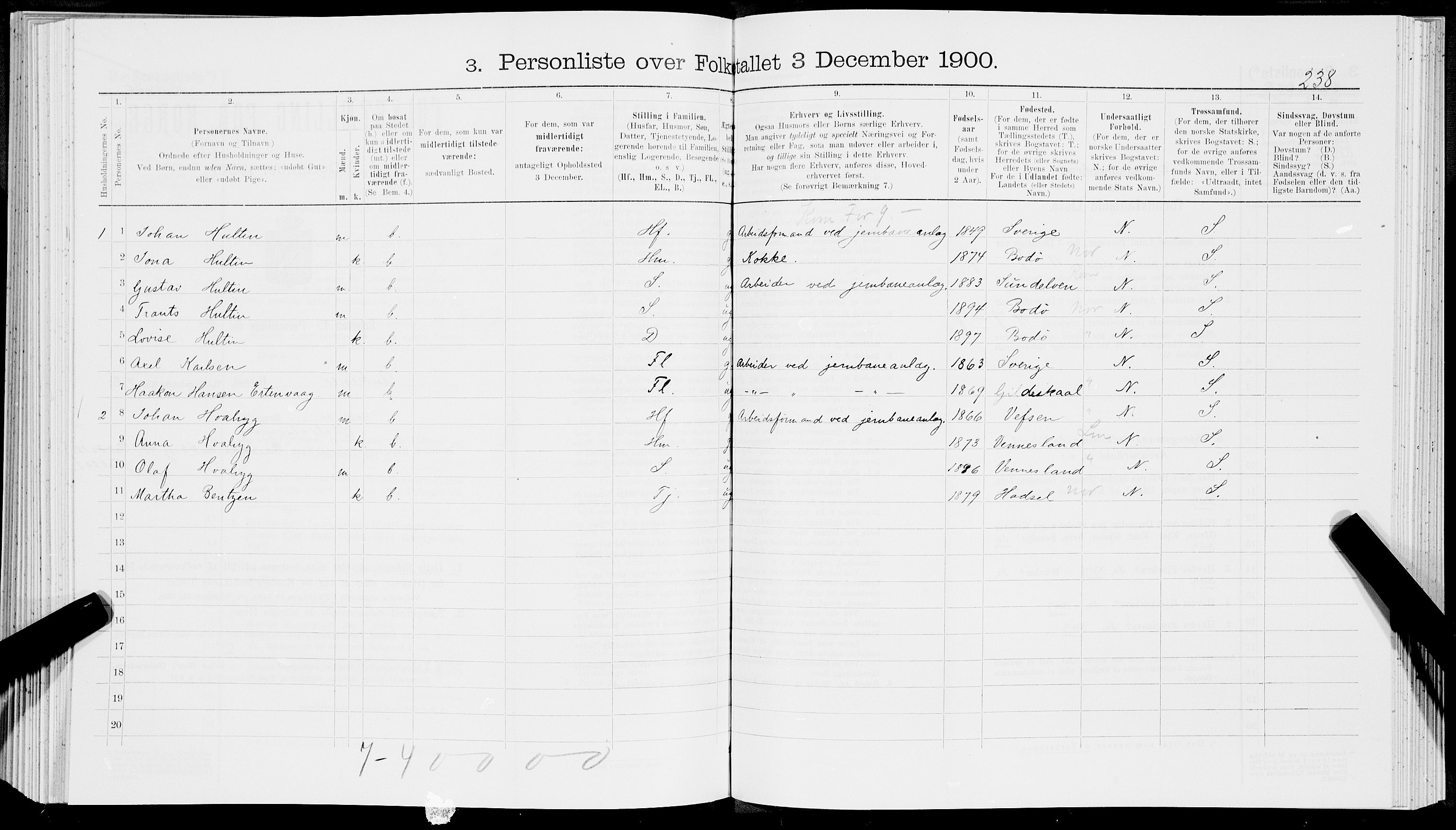 SAT, 1900 census for Ankenes, 1900, p. 527