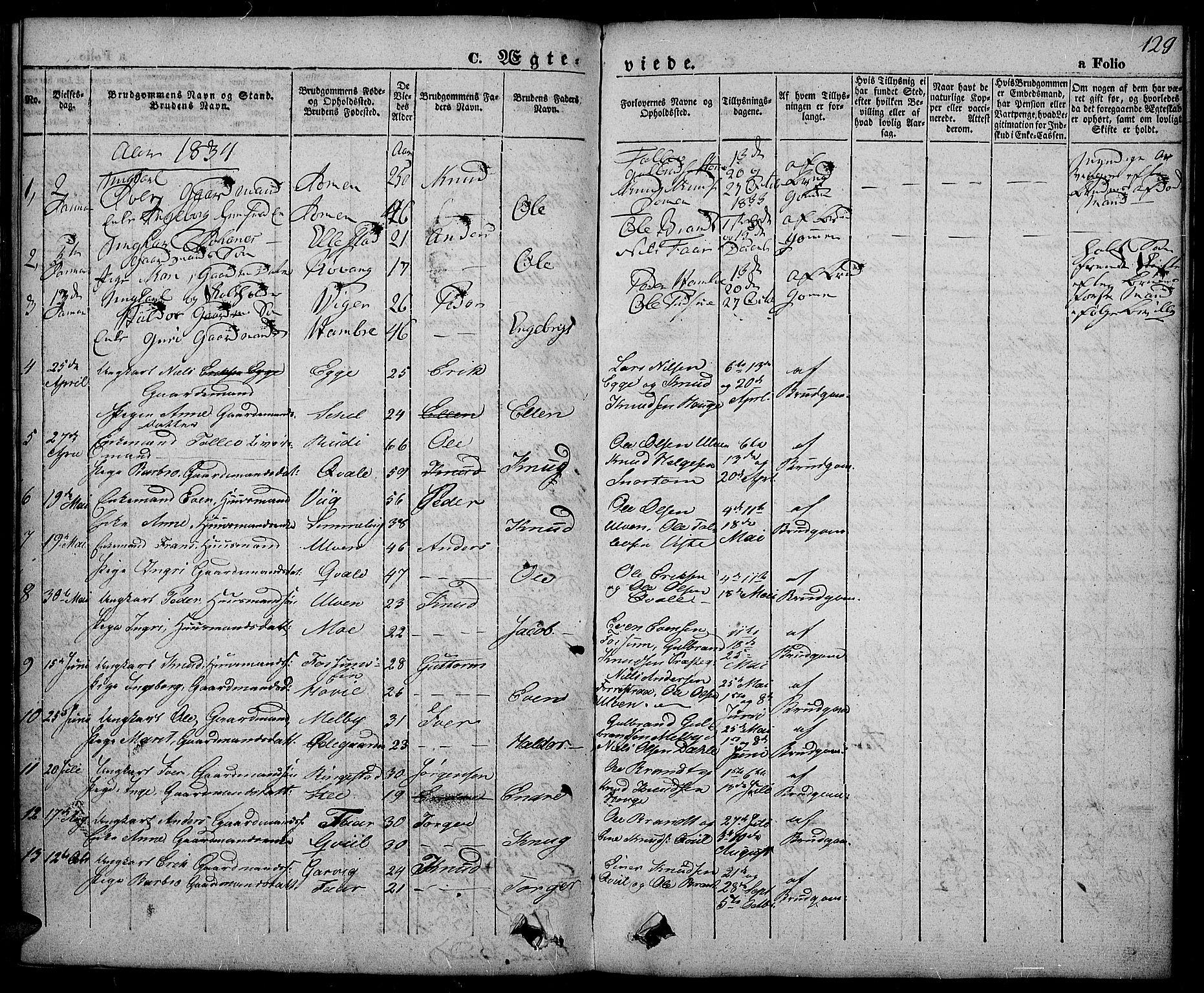 Slidre prestekontor, SAH/PREST-134/H/Ha/Haa/L0003: Parish register (official) no. 3, 1831-1843, p. 129