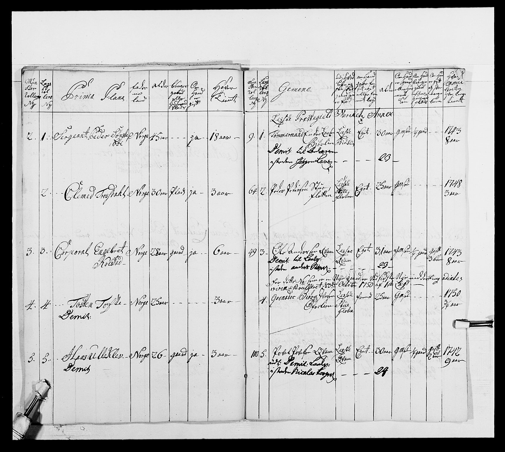 Kommanderende general (KG I) med Det norske krigsdirektorium, AV/RA-EA-5419/E/Ea/L0502b: 1. Opplandske regiment, 1748-1752, p. 457