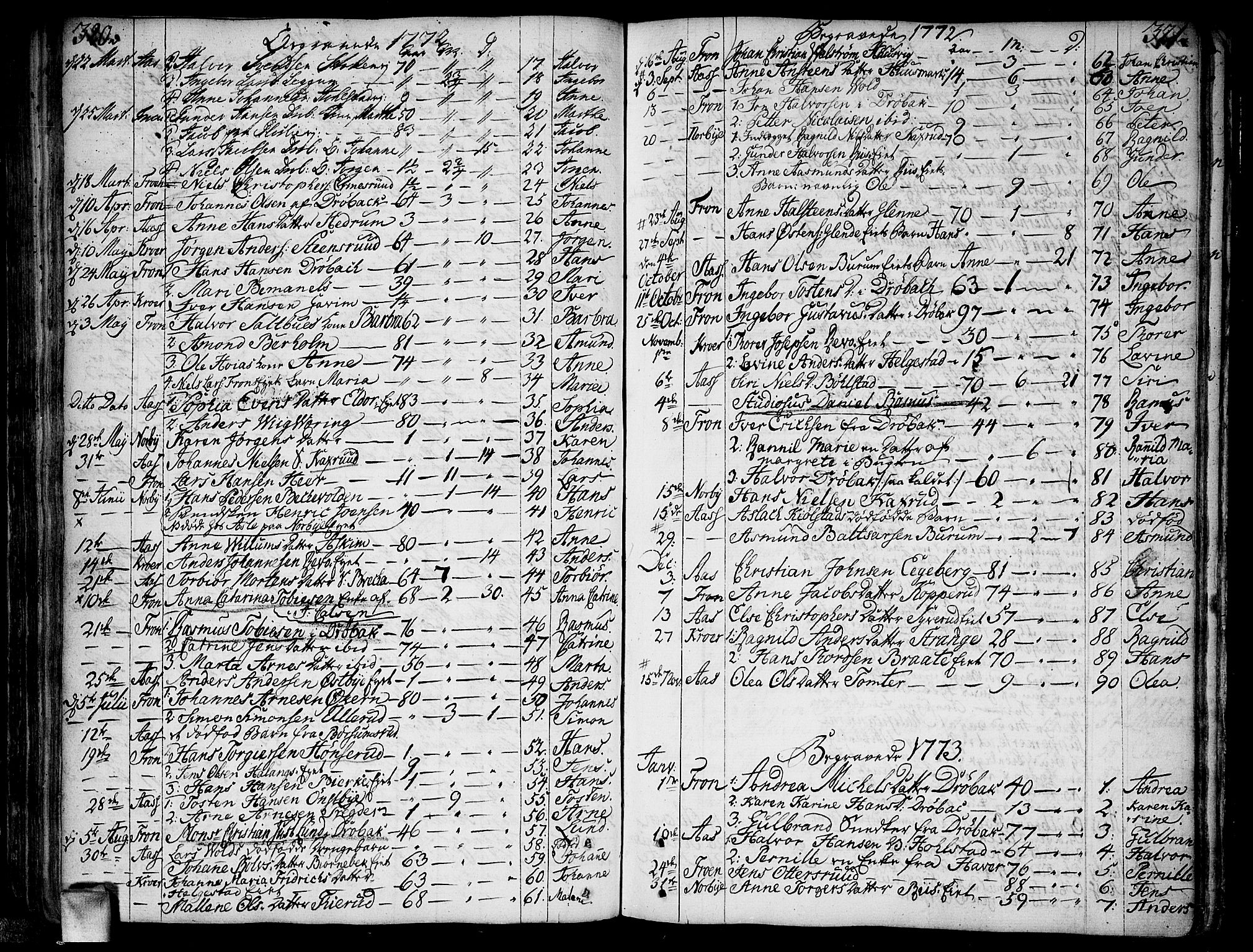 Ås prestekontor Kirkebøker, AV/SAO-A-10894/F/Fa/L0001: Parish register (official) no. I 1, 1742-1778, p. 320-321