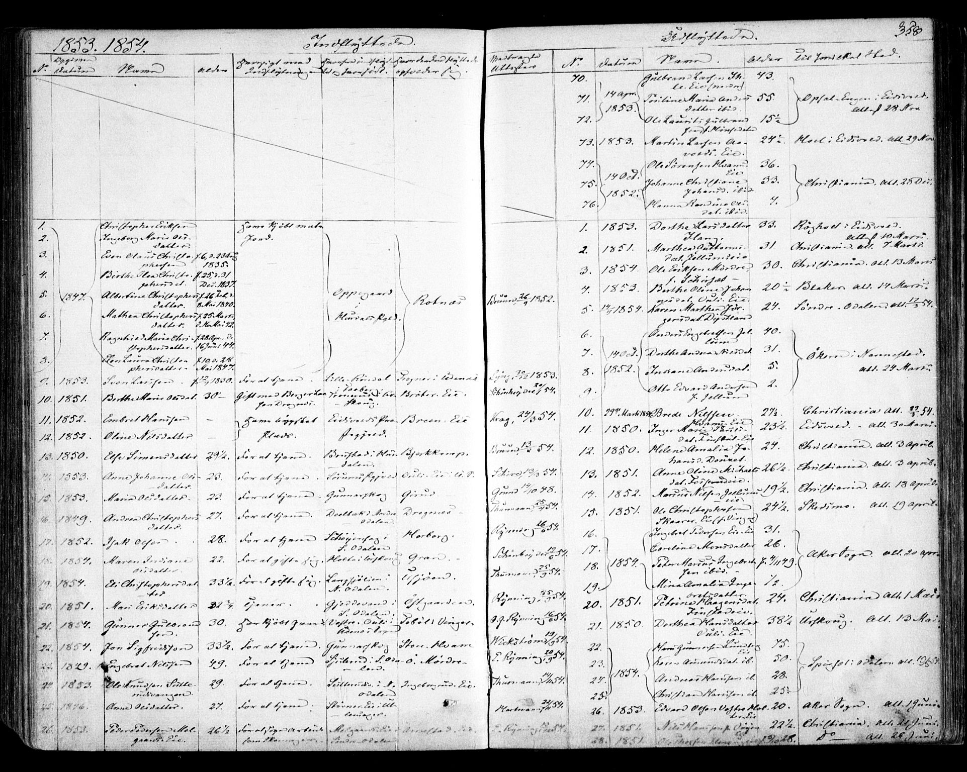 Nes prestekontor Kirkebøker, SAO/A-10410/F/Fa/L0007: Parish register (official) no. I 7, 1846-1858, p. 358