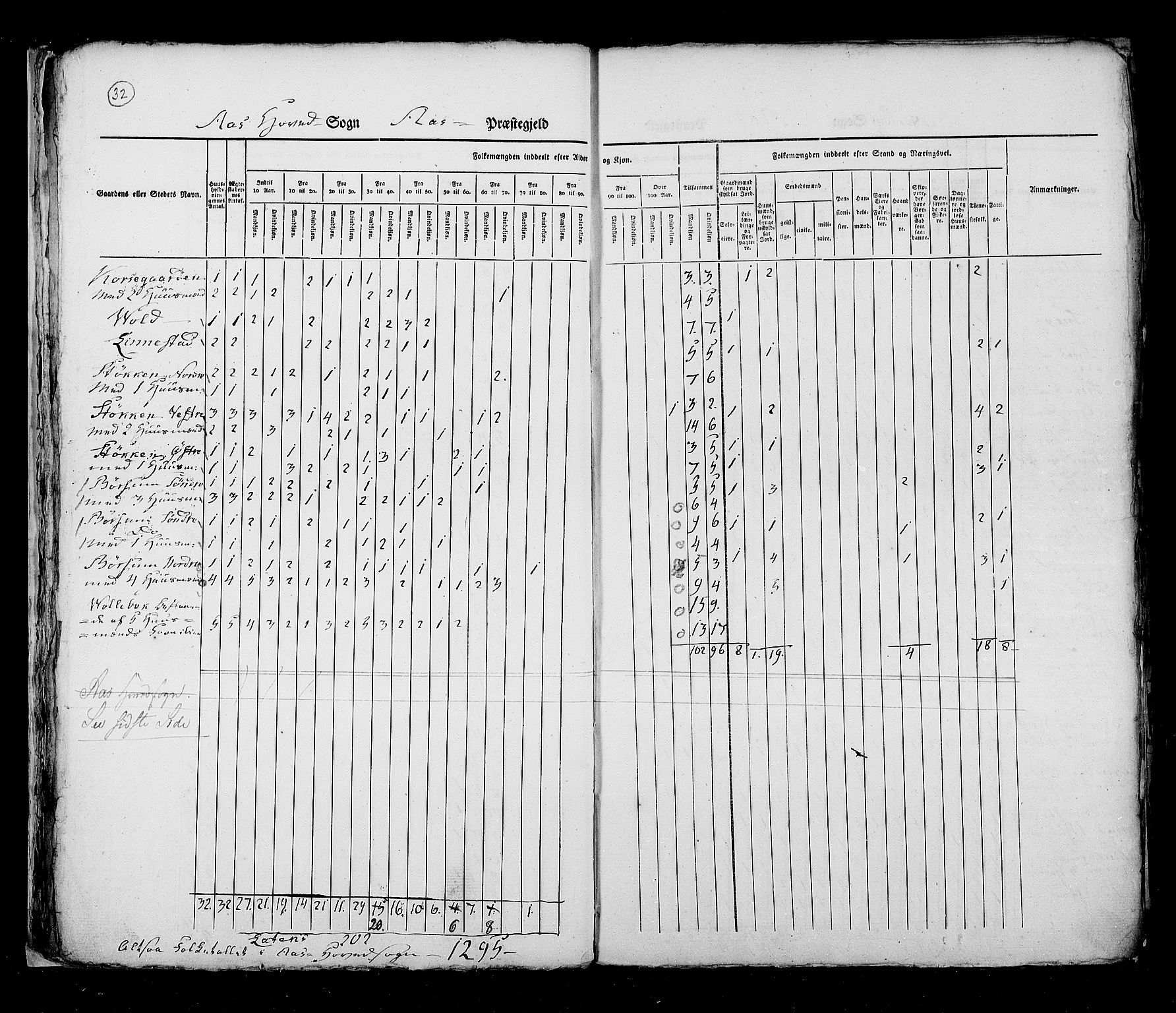 RA, Census 1825, vol. 4: Akershus amt, 1825, p. 32