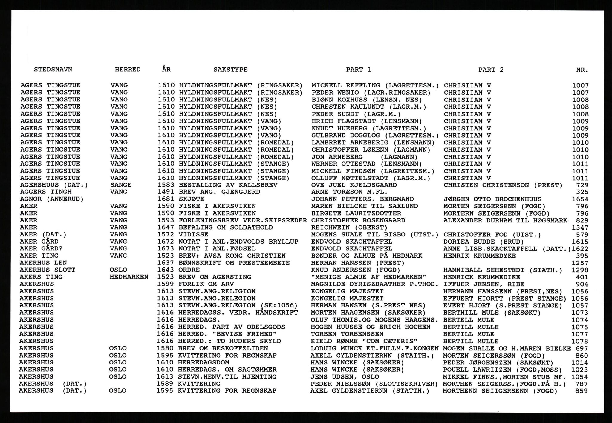 Hedmarksregisteret, SAH/ARK-517/F/Fb/L0002: Register etter stedsnavn, 1040-1777, p. 3