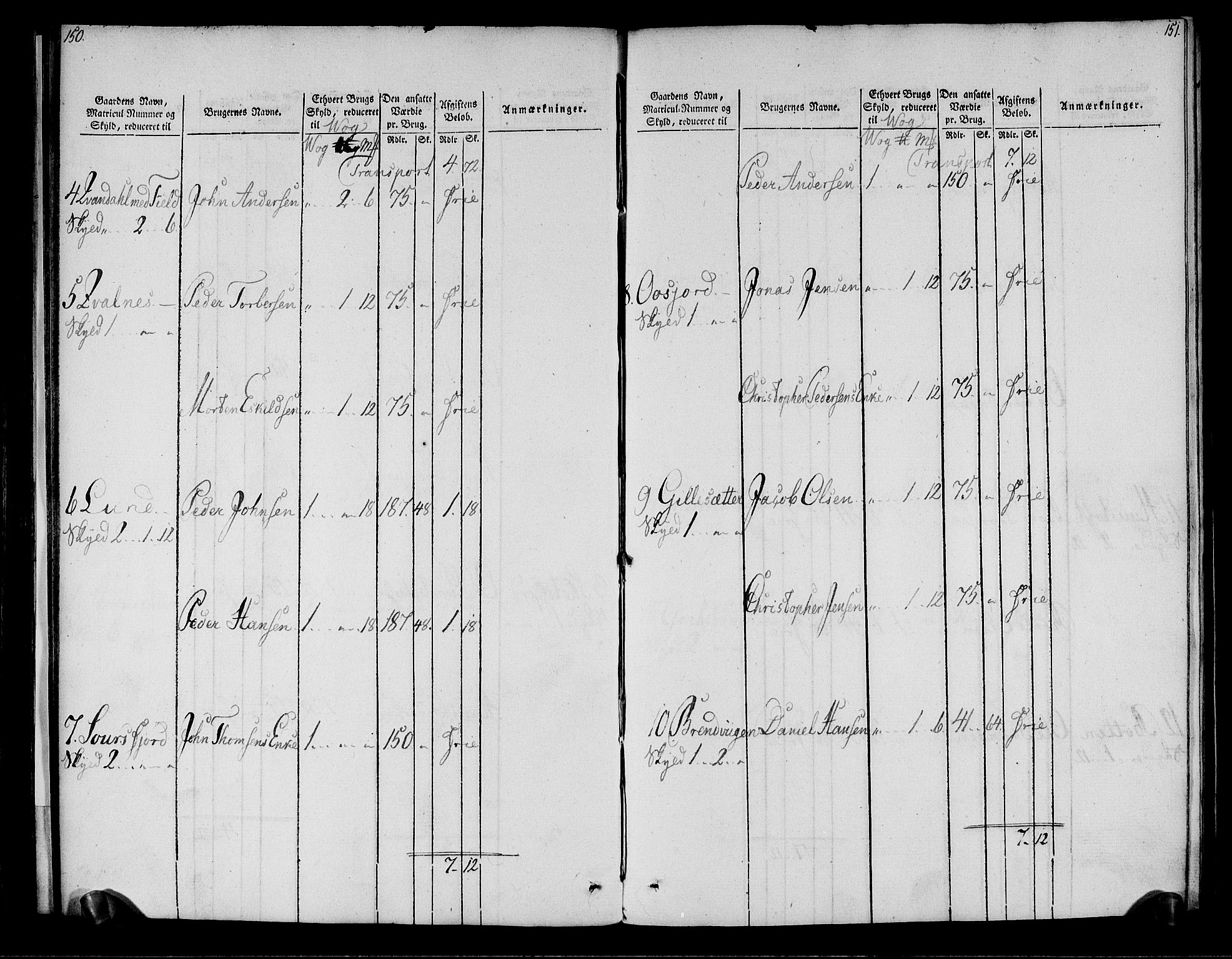 Rentekammeret inntil 1814, Realistisk ordnet avdeling, AV/RA-EA-4070/N/Ne/Nea/L0161: Salten fogderi. Oppebørselsregister, 1803-1804, p. 77