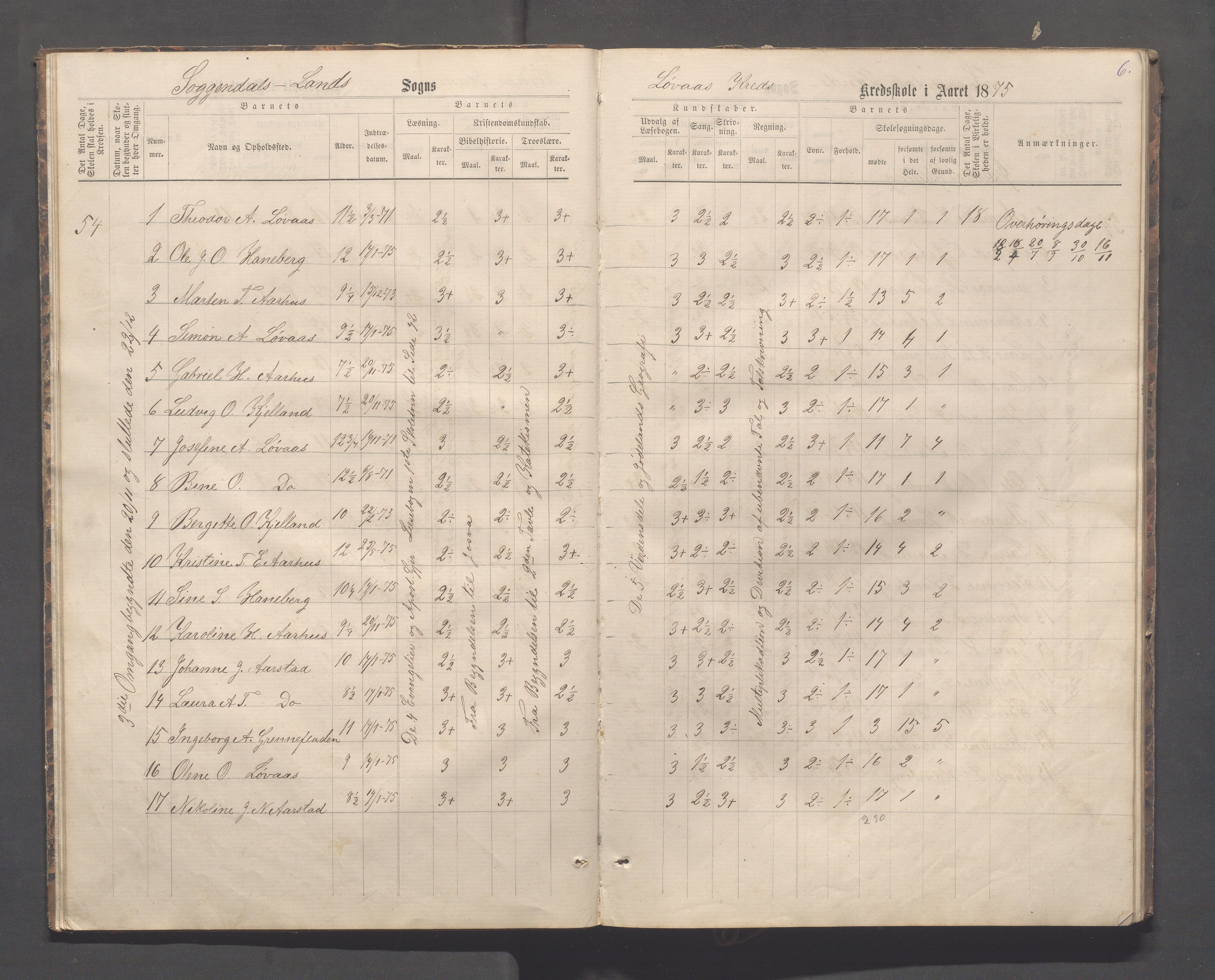 Sokndal kommune- Skolestyret/Skolekontoret, IKAR/K-101142/H/L0012: Skoleprotokoll - Løvås, Jøssingfjord, 1875-1885, p. 6