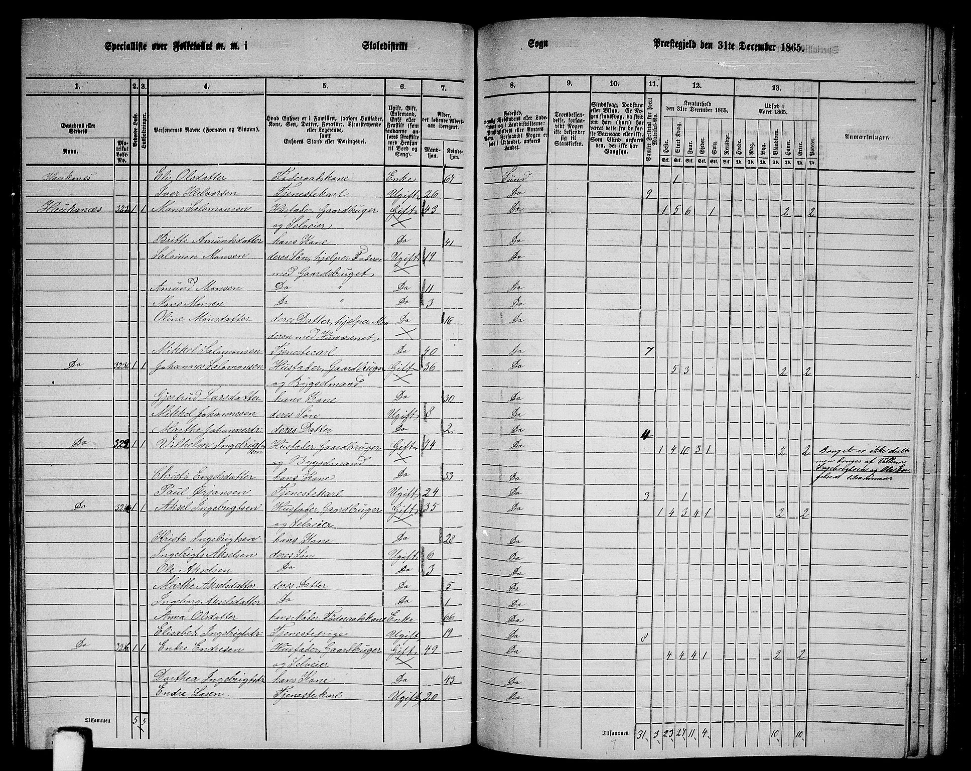 RA, 1865 census for Sund, 1865, p. 122