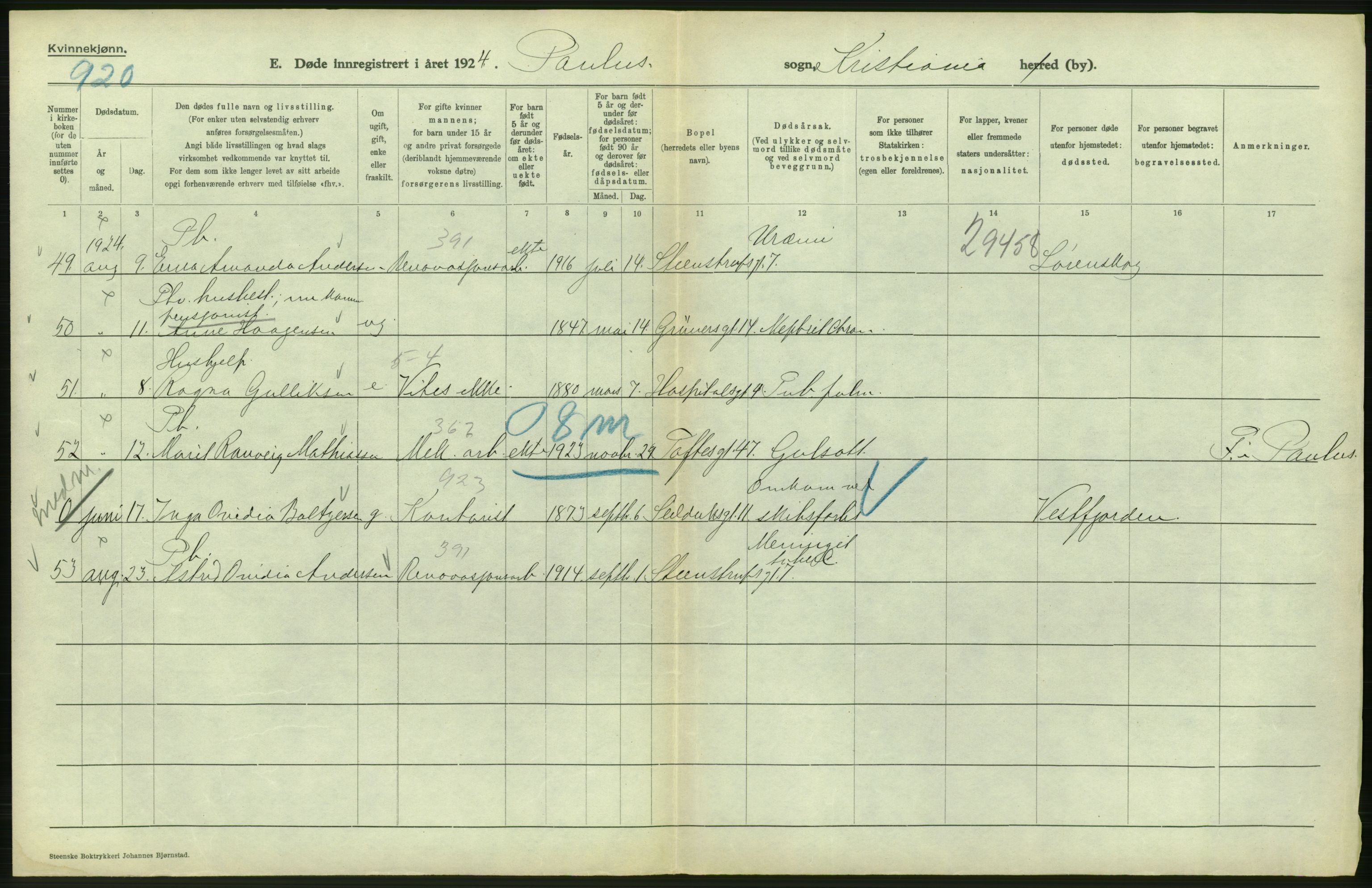 Statistisk sentralbyrå, Sosiodemografiske emner, Befolkning, AV/RA-S-2228/D/Df/Dfc/Dfcd/L0009: Kristiania: Døde kvinner, dødfødte, 1924, p. 254