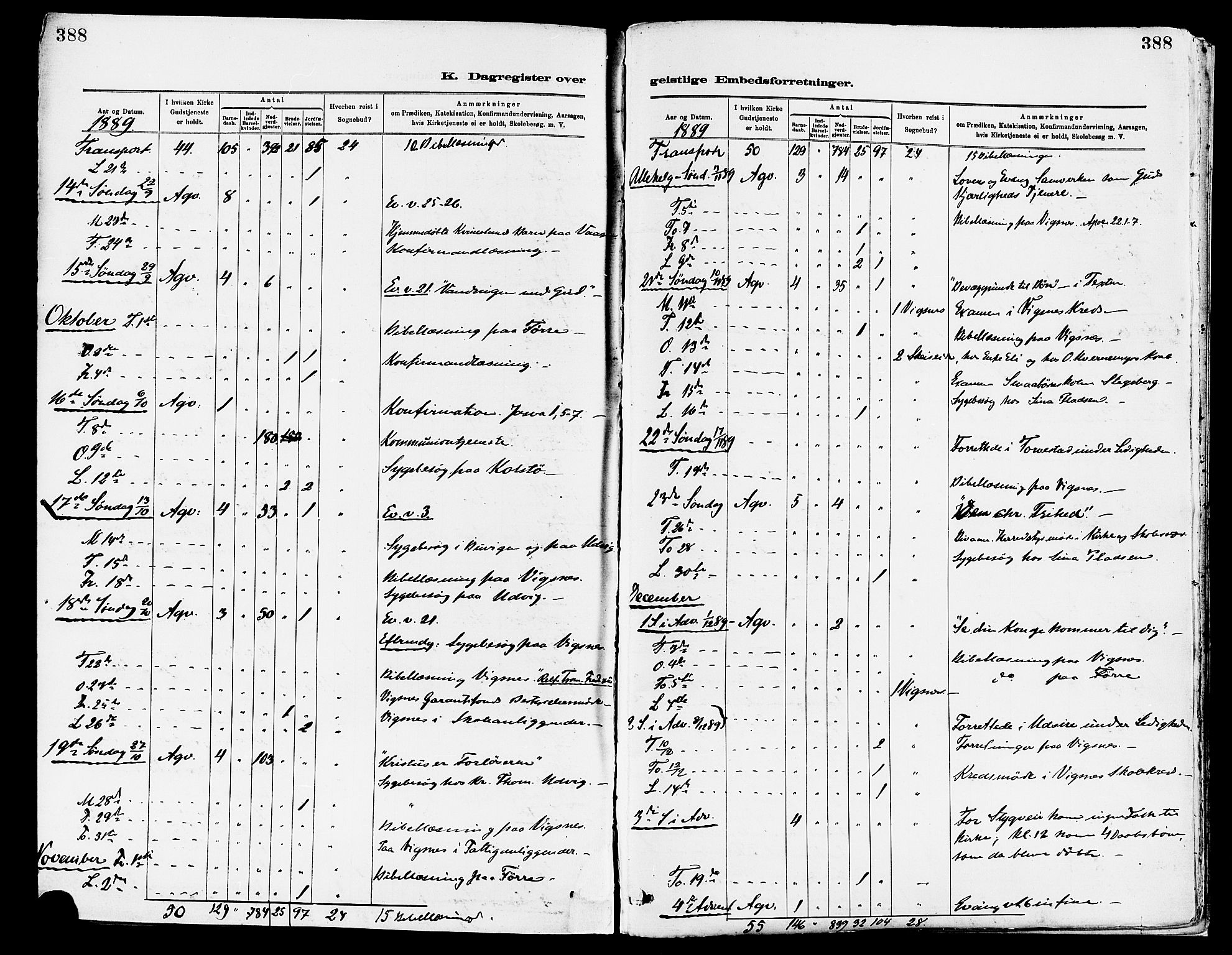 Avaldsnes sokneprestkontor, AV/SAST-A -101851/H/Ha/Haa/L0015: Parish register (official) no. A 15, 1880-1906, p. 388