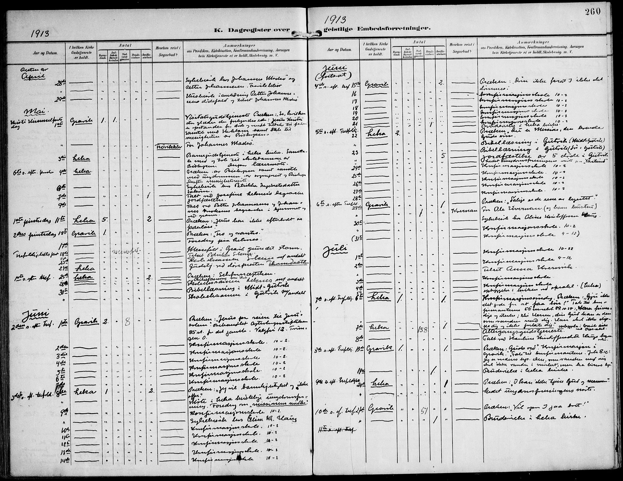 Ministerialprotokoller, klokkerbøker og fødselsregistre - Nord-Trøndelag, AV/SAT-A-1458/788/L0698: Parish register (official) no. 788A05, 1902-1921, p. 260