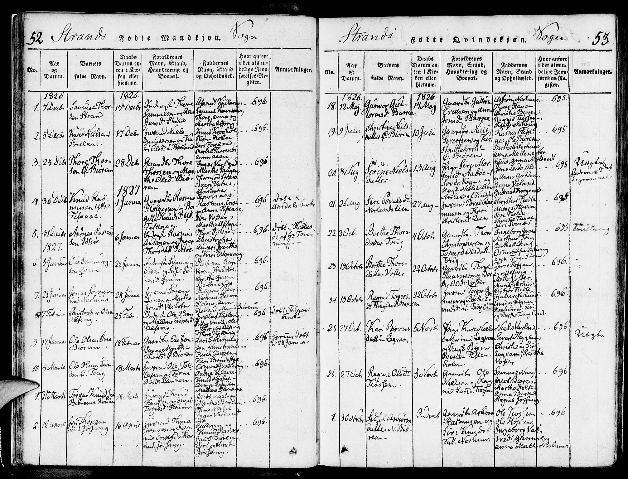 Strand sokneprestkontor, SAST/A-101828/H/Ha/Haa/L0004: Parish register (official) no. A 4 /1, 1816-1833, p. 52-53