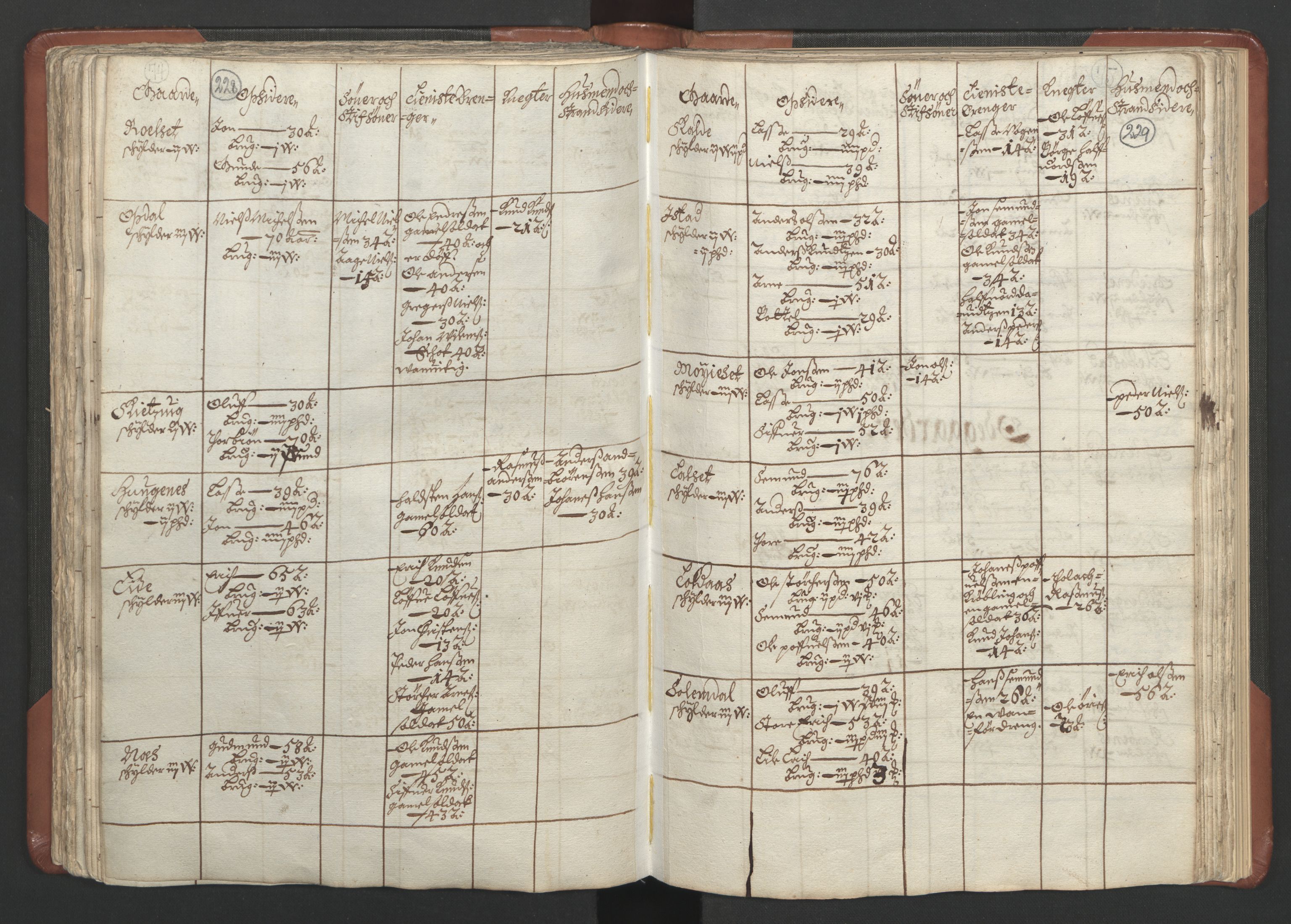 RA, Bailiff's Census 1664-1666, no. 16: Romsdal fogderi and Sunnmøre fogderi, 1664-1665, p. 228-229