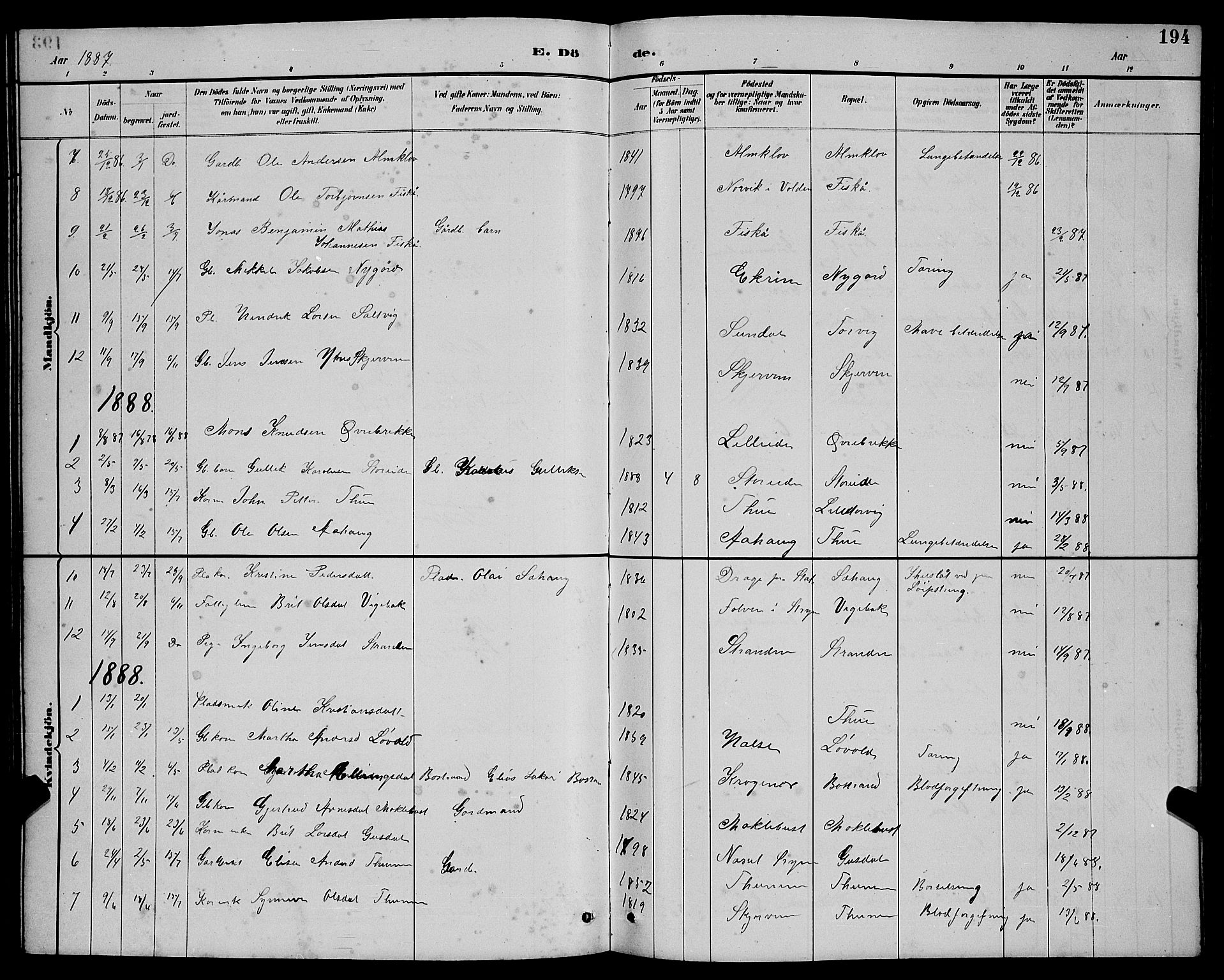 Ministerialprotokoller, klokkerbøker og fødselsregistre - Møre og Romsdal, AV/SAT-A-1454/501/L0017: Parish register (copy) no. 501C03, 1885-1901, p. 194